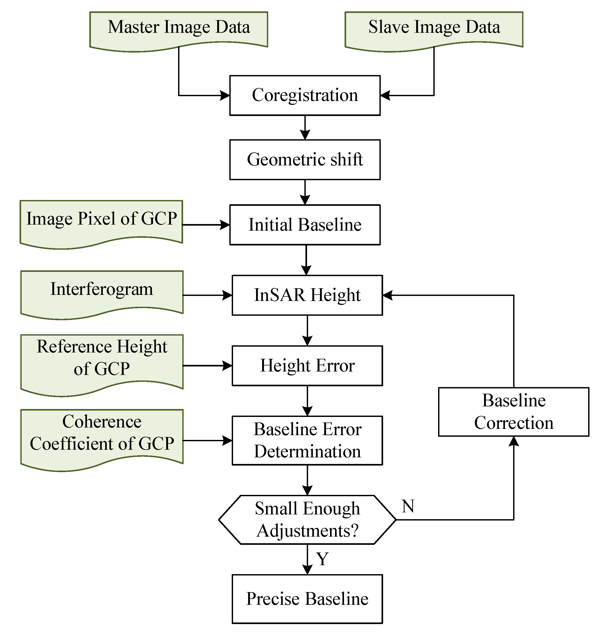 Remotesensing 15 03024 g004 Remotesensing 15 03024 g004
