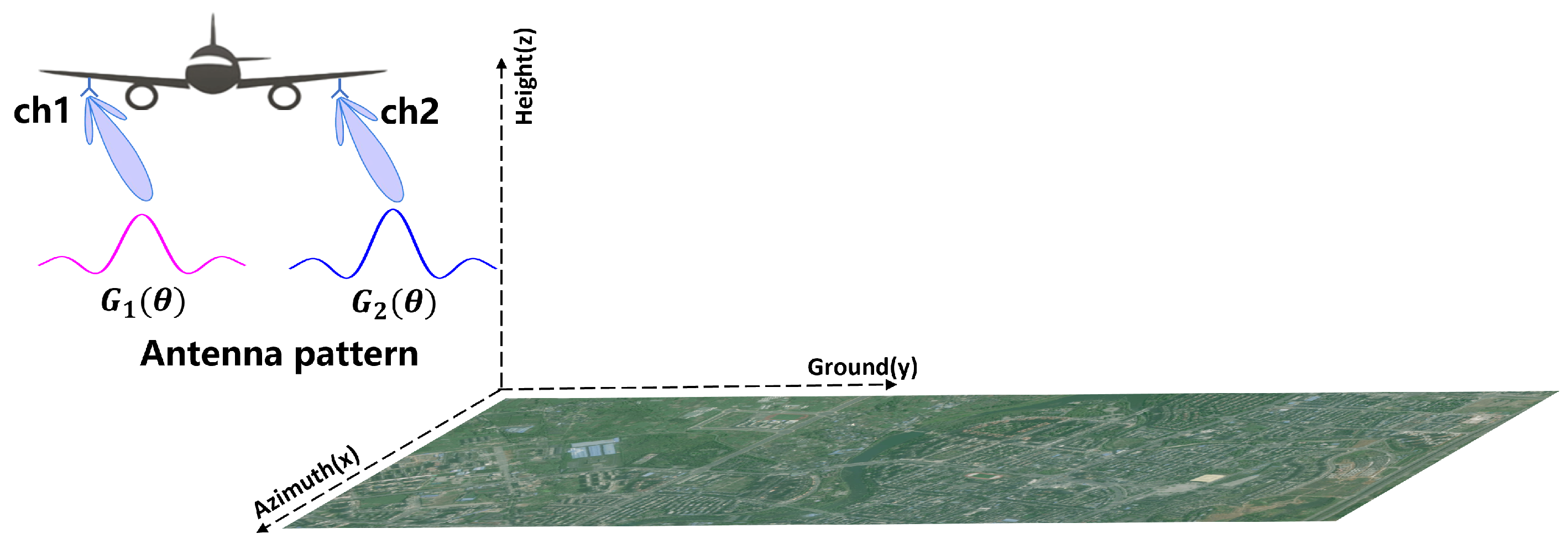 Remotesensing 15 03032 g002 Remotesensing 15 03032 g002