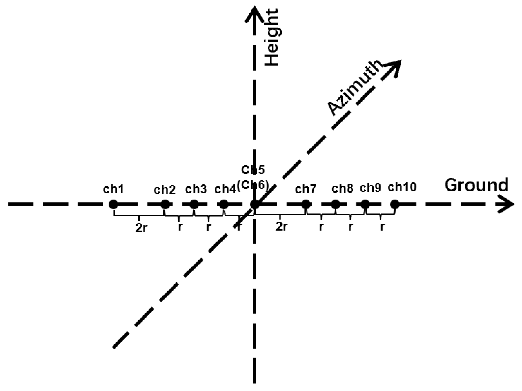 Remotesensing 15 03032 g006 Remotesensing 15 03032 g006