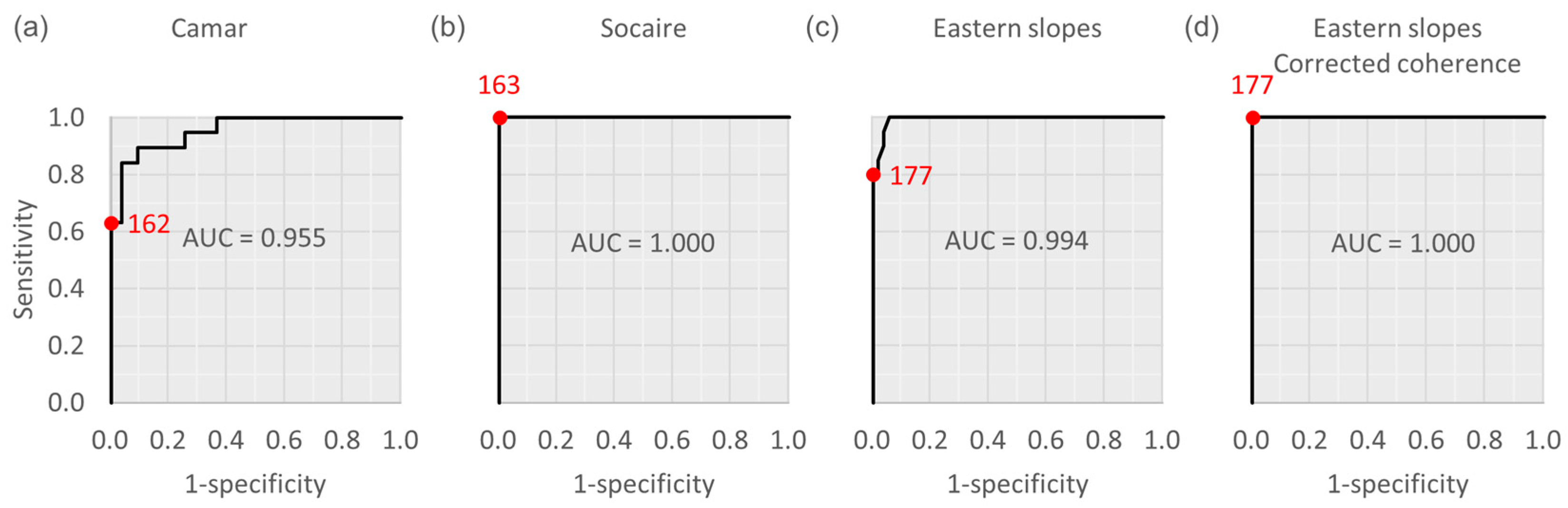 Remotesensing 15 03034 g009 Remotesensing 15 03034 g009
