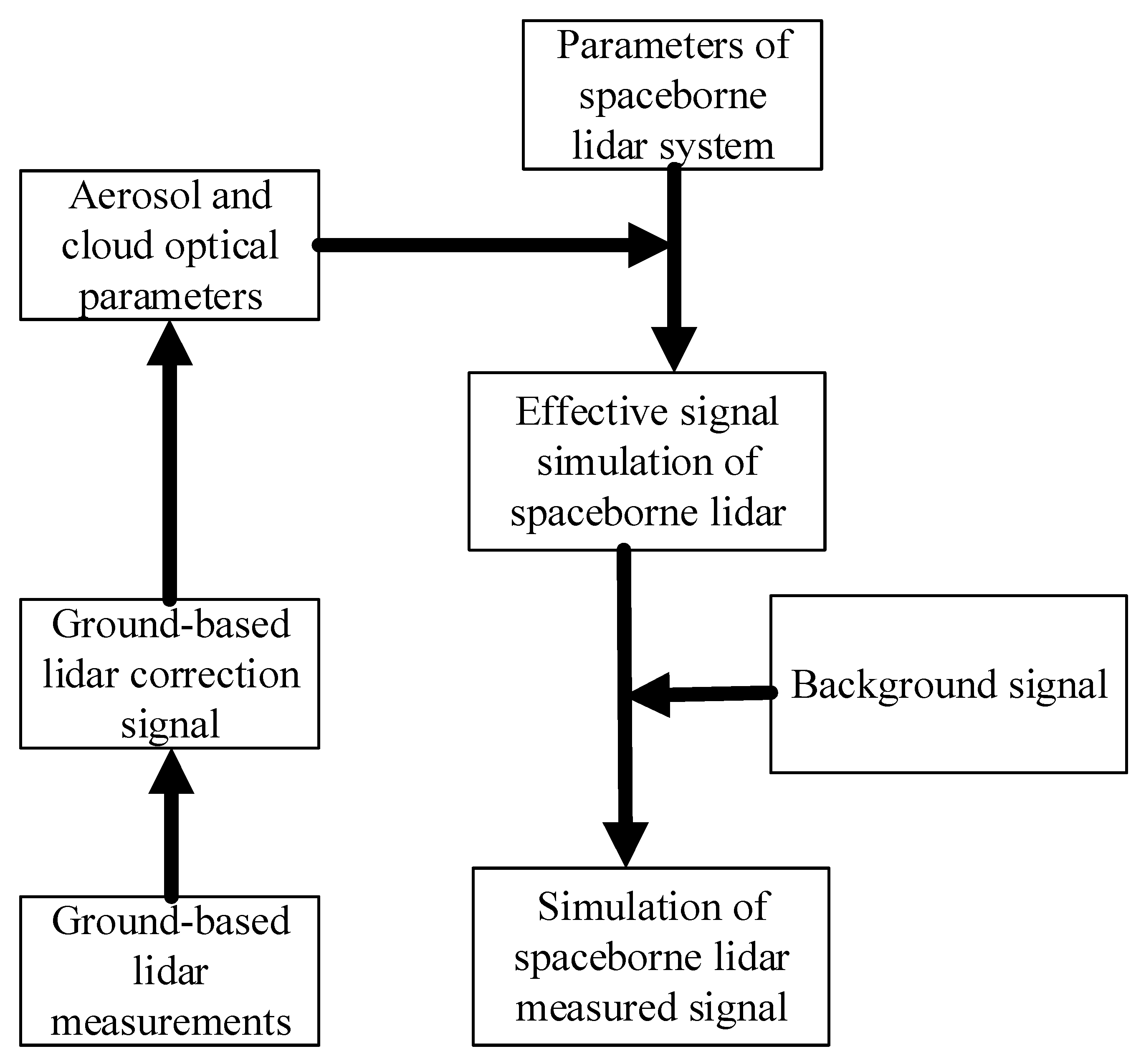 Remotesensing 15 03046 g001