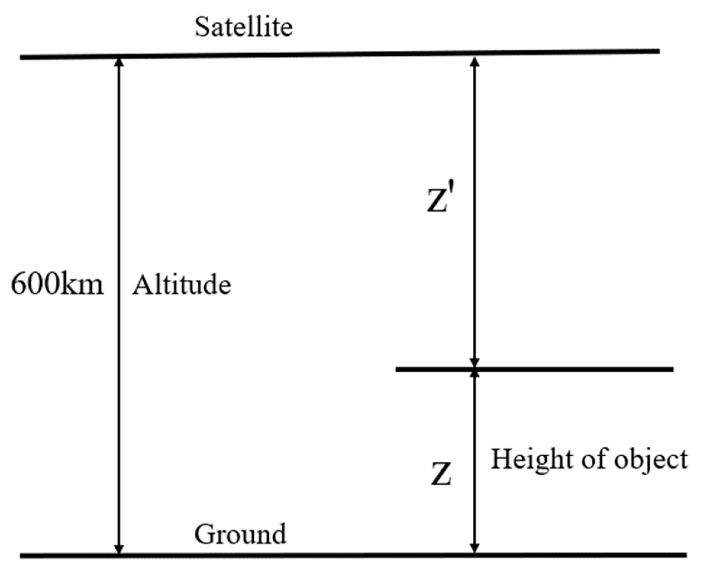 Remotesensing 15 03046 g002