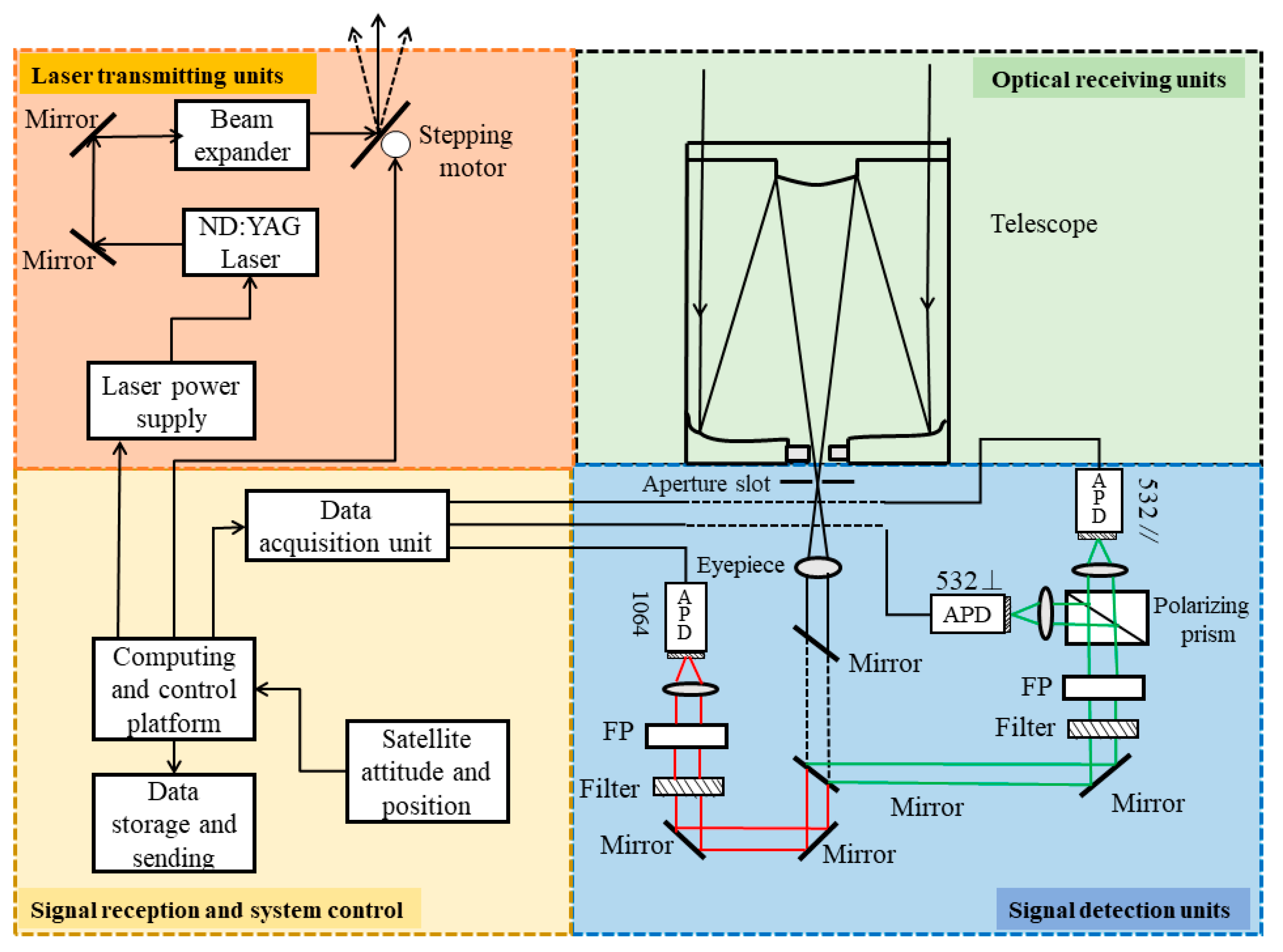 Remotesensing 15 03046 g003