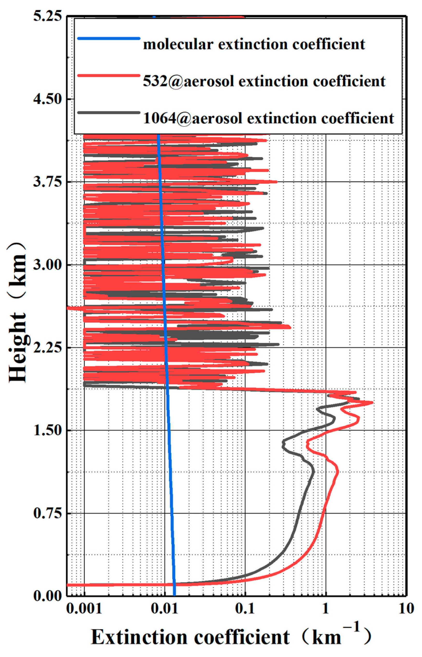Remotesensing 15 03046 g005