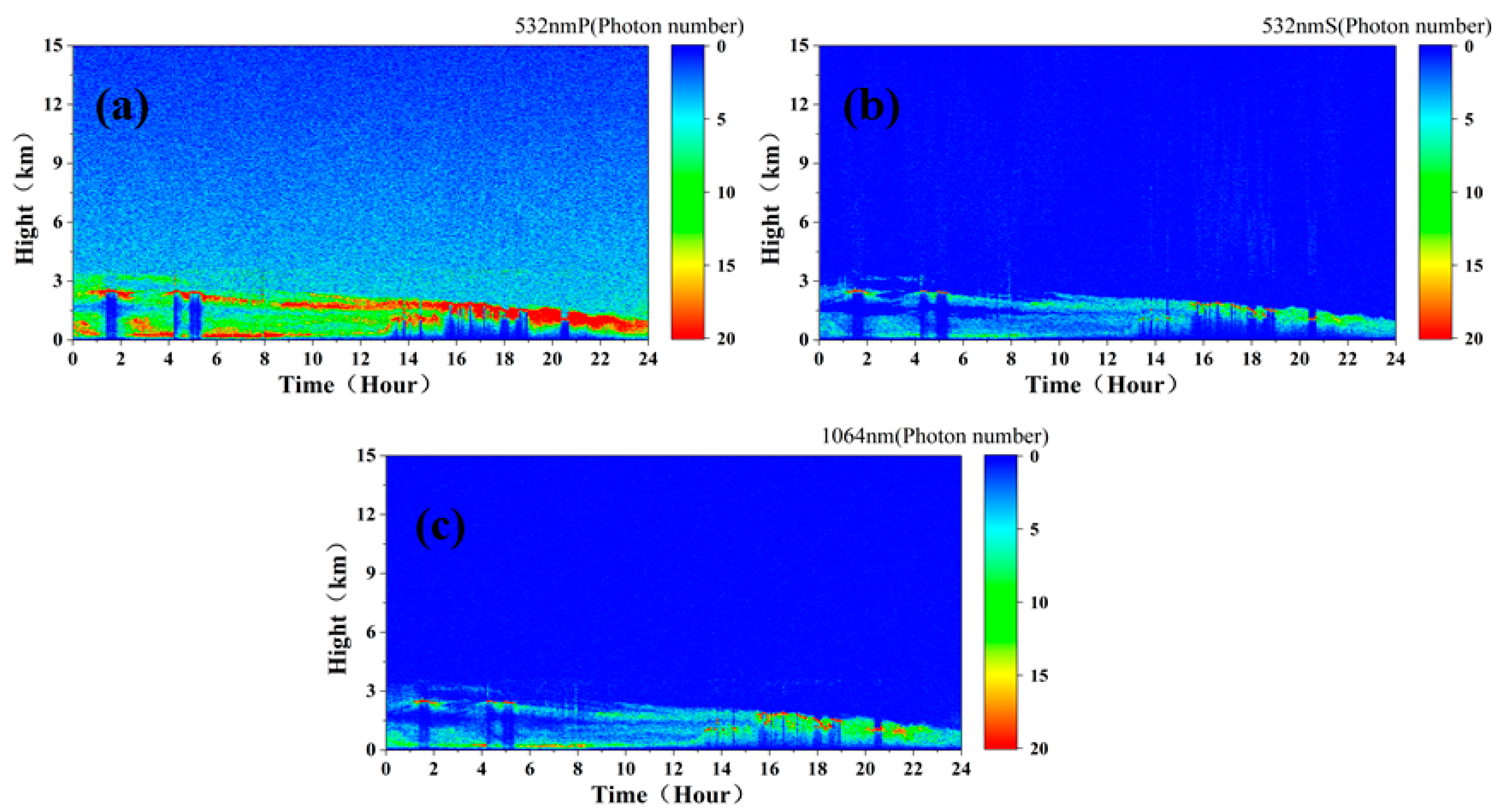 Remotesensing 15 03046 g006