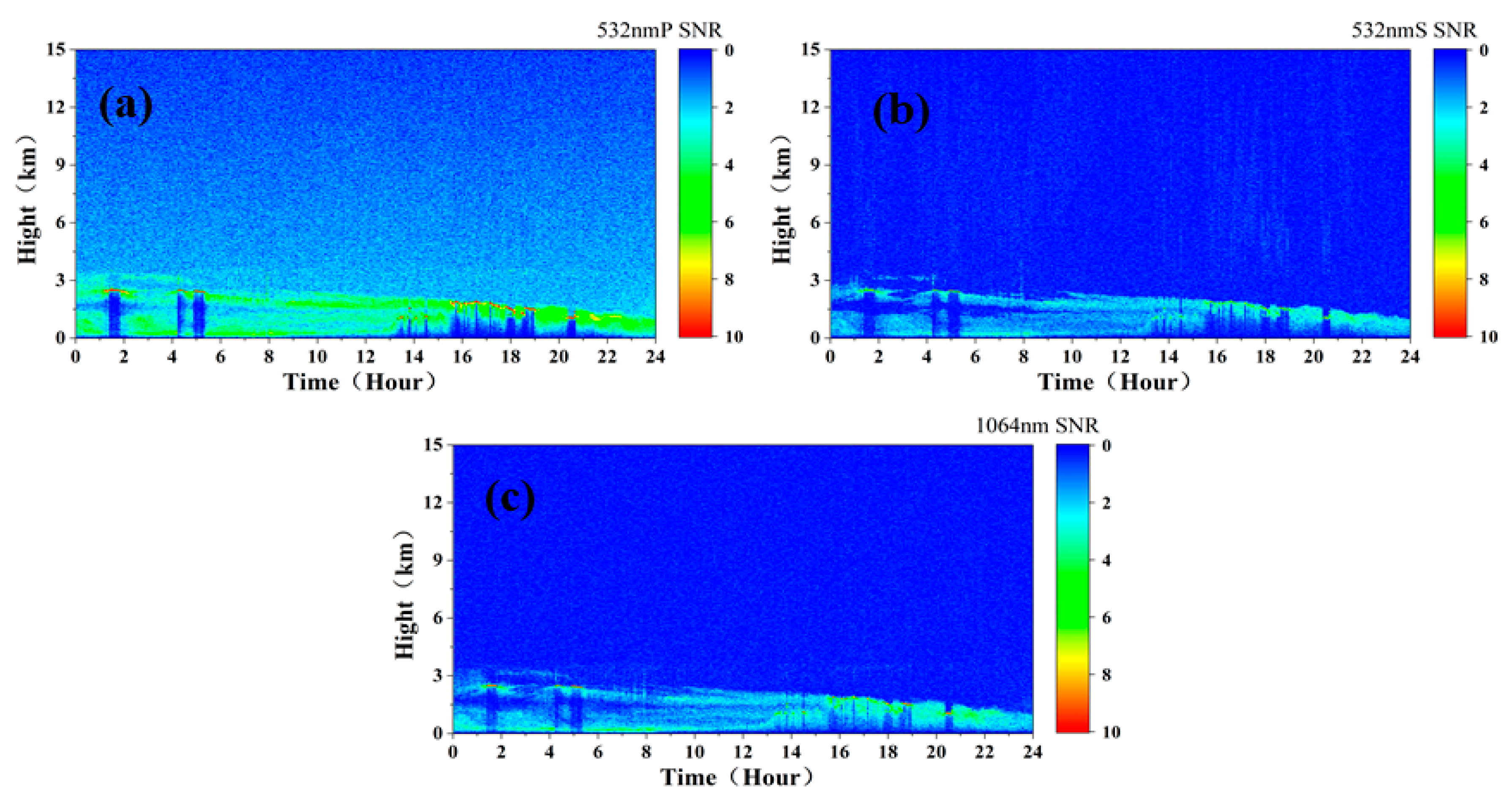 Remotesensing 15 03046 g007