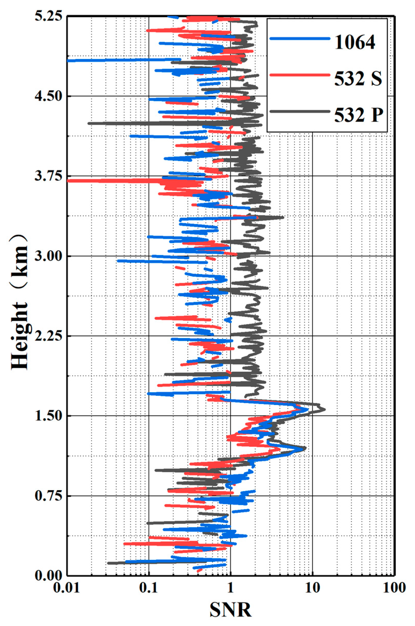 Remotesensing 15 03046 g008