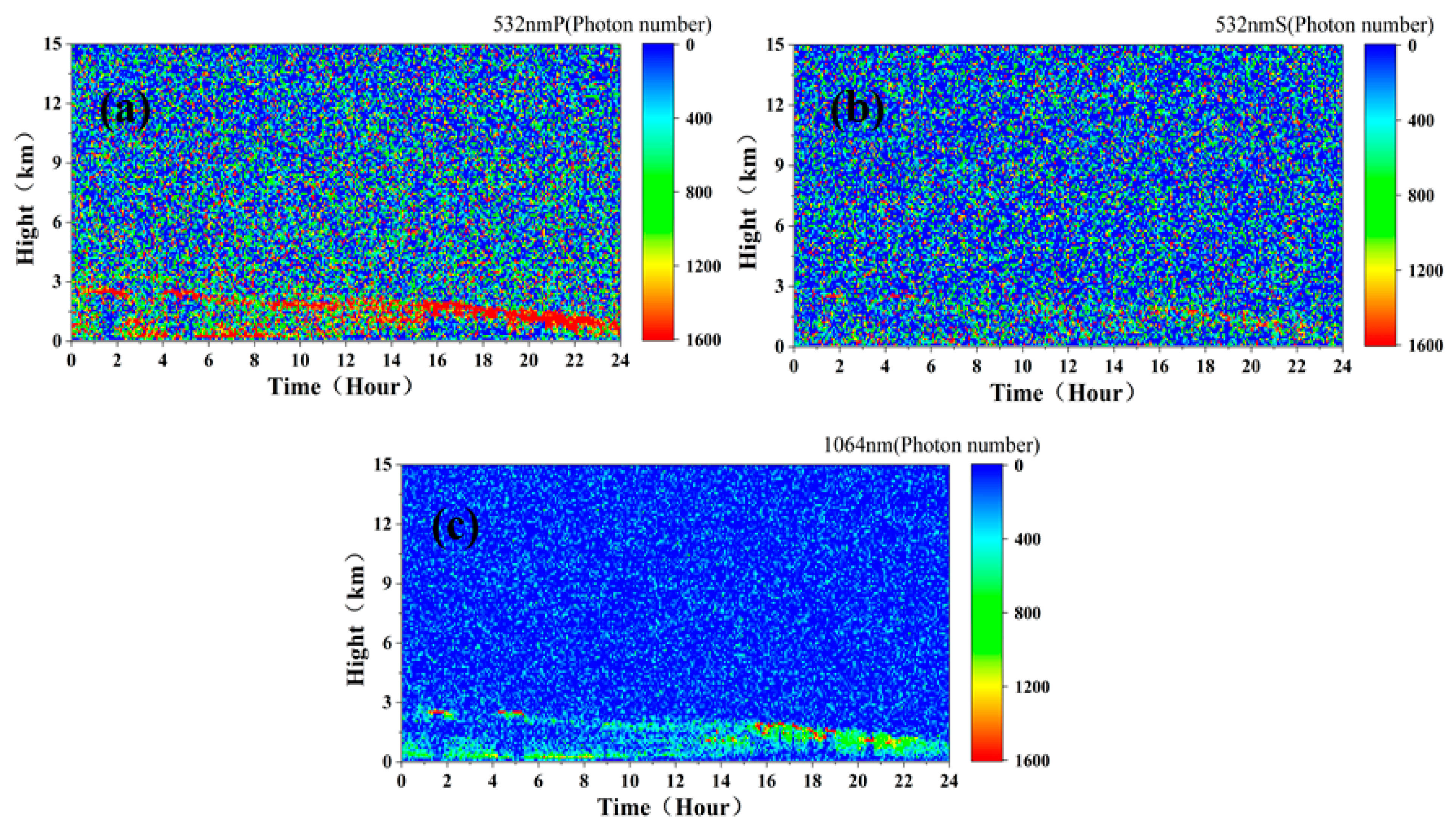 Remotesensing 15 03046 g010