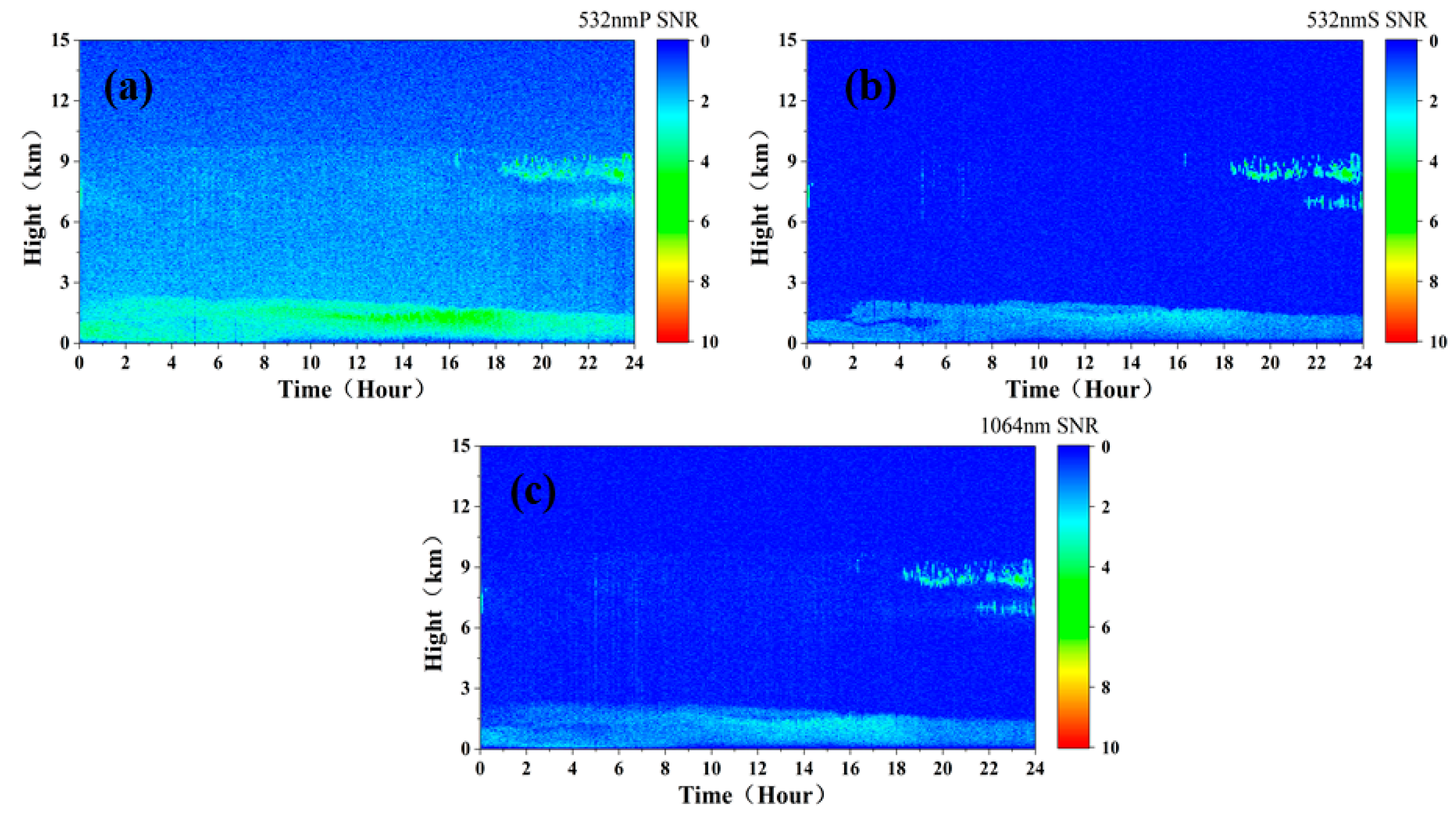 Remote Sensing | Free Full-Text | Simulation of Compact Spaceborne ...