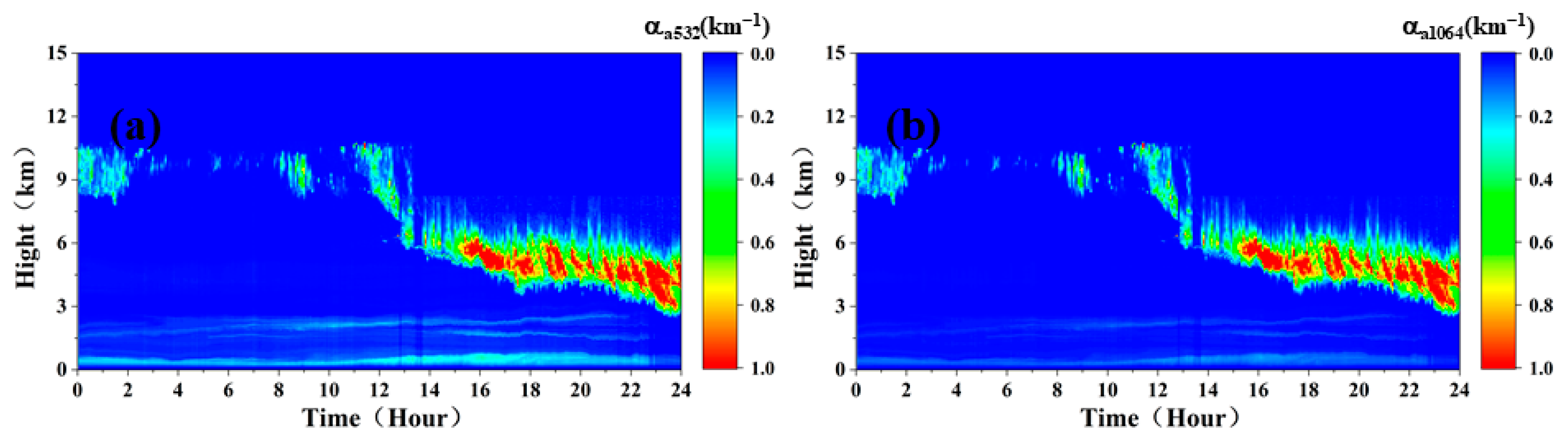 Remotesensing 15 03046 g022