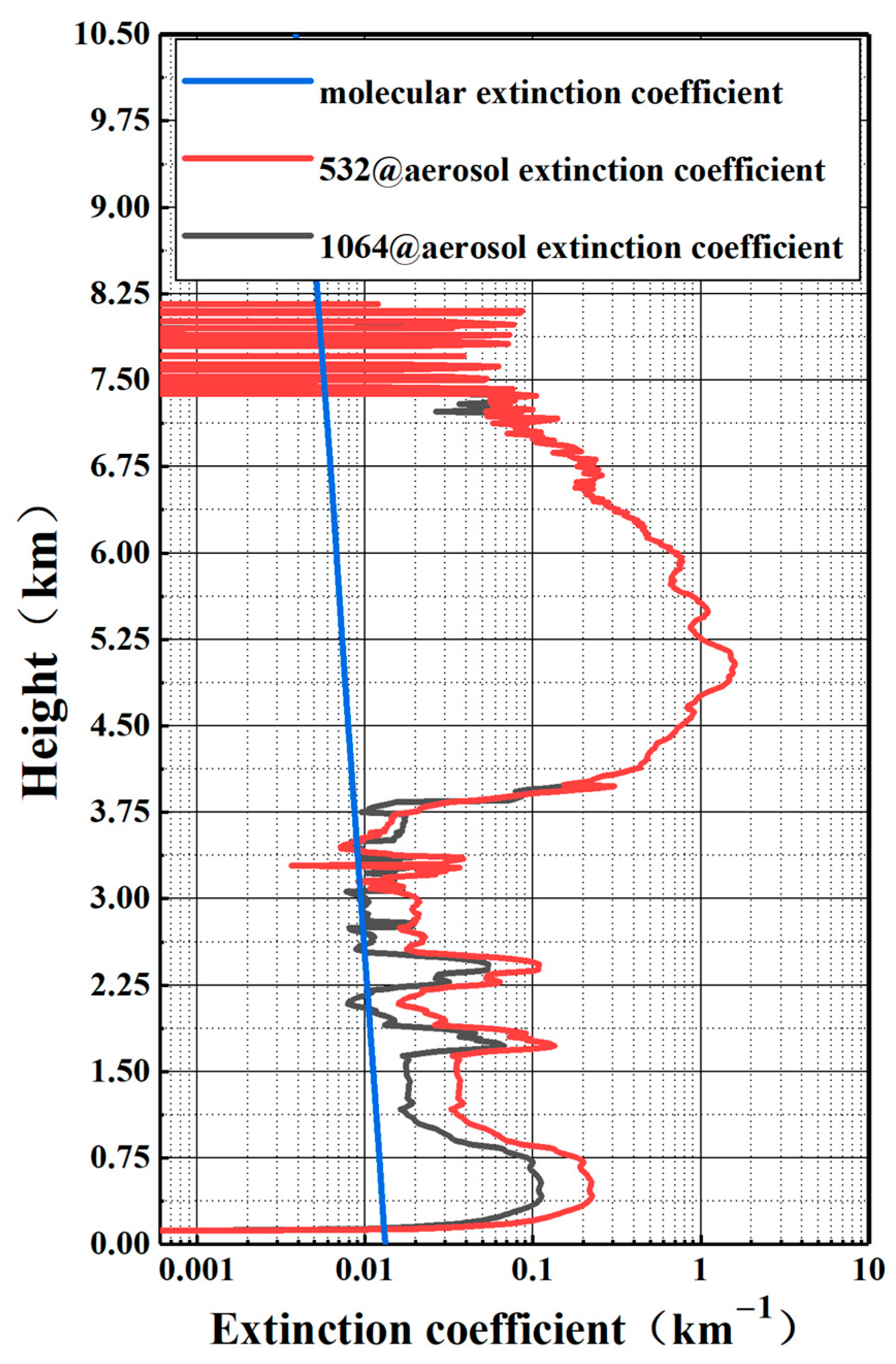 Remotesensing 15 03046 g023