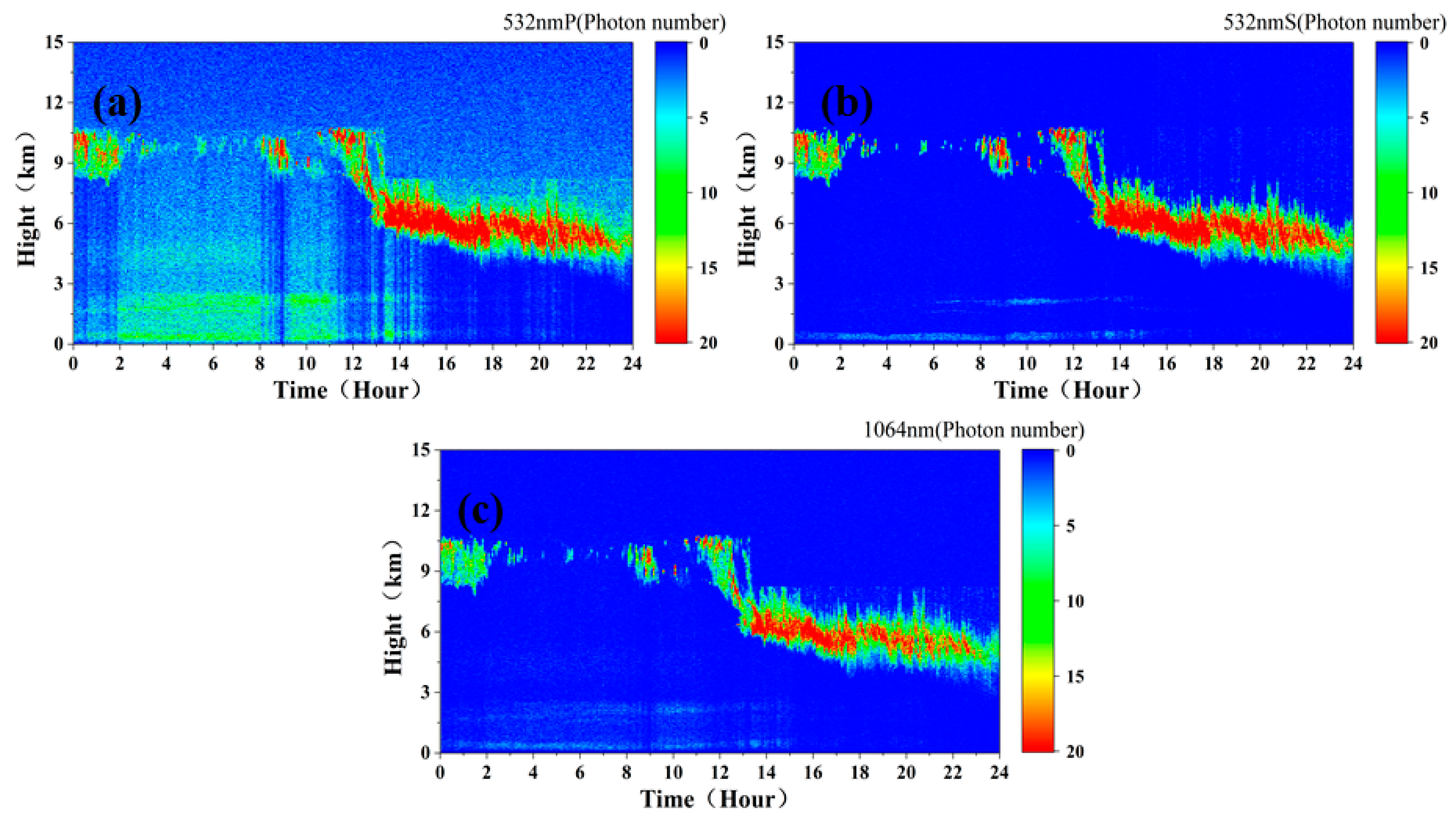 Remotesensing 15 03046 g024