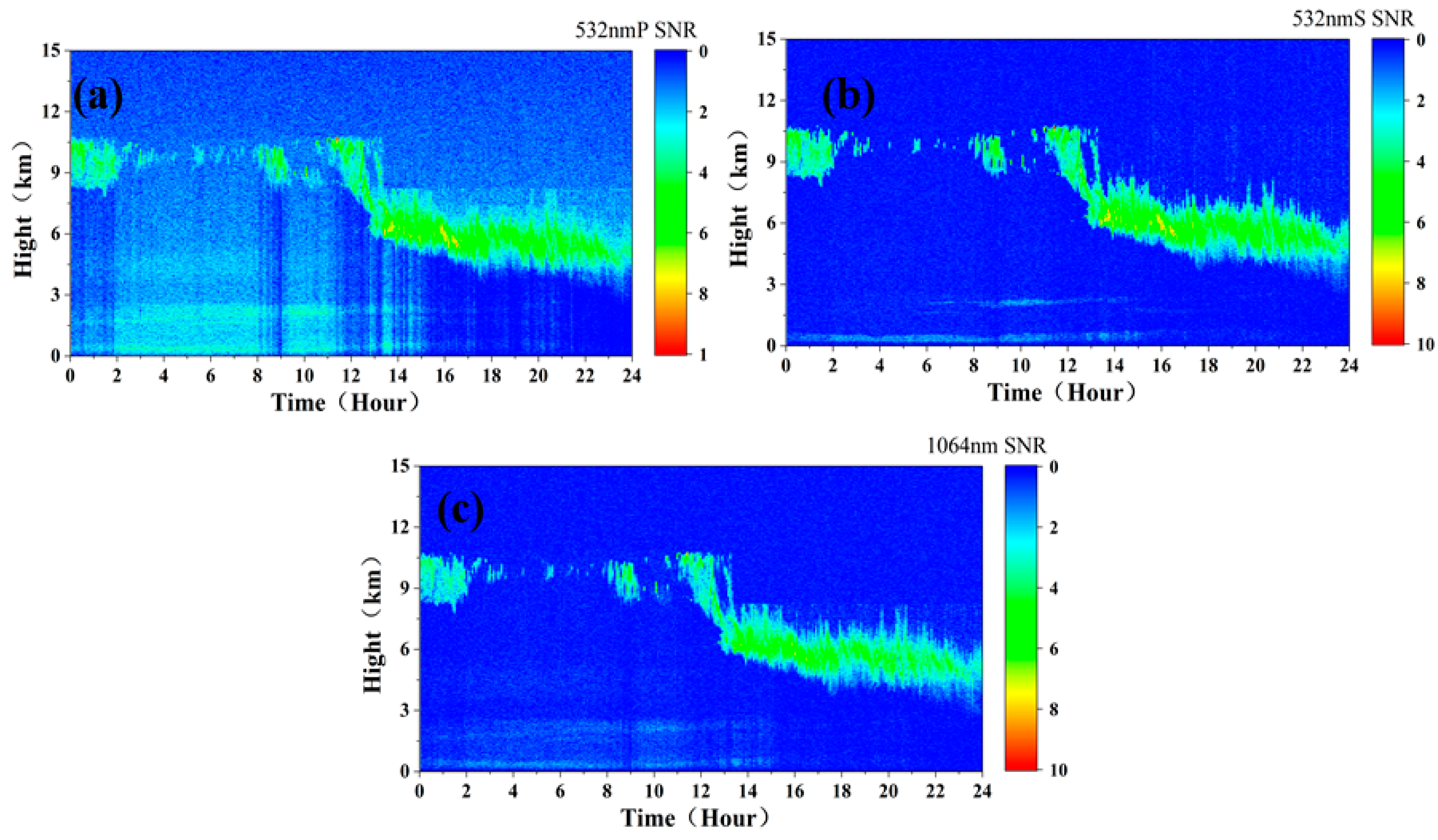 Remotesensing 15 03046 g025