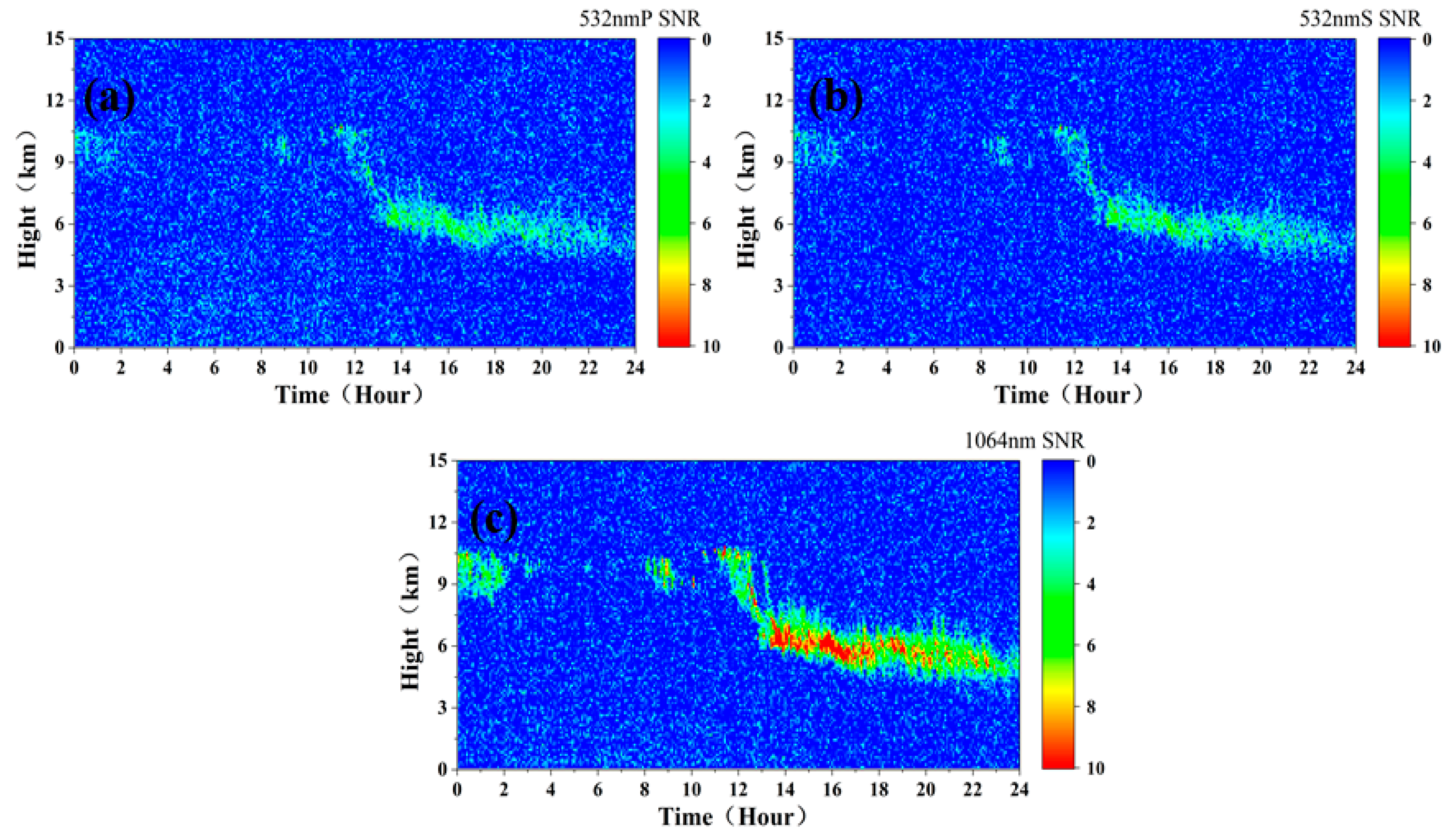 Remotesensing 15 03046 g029