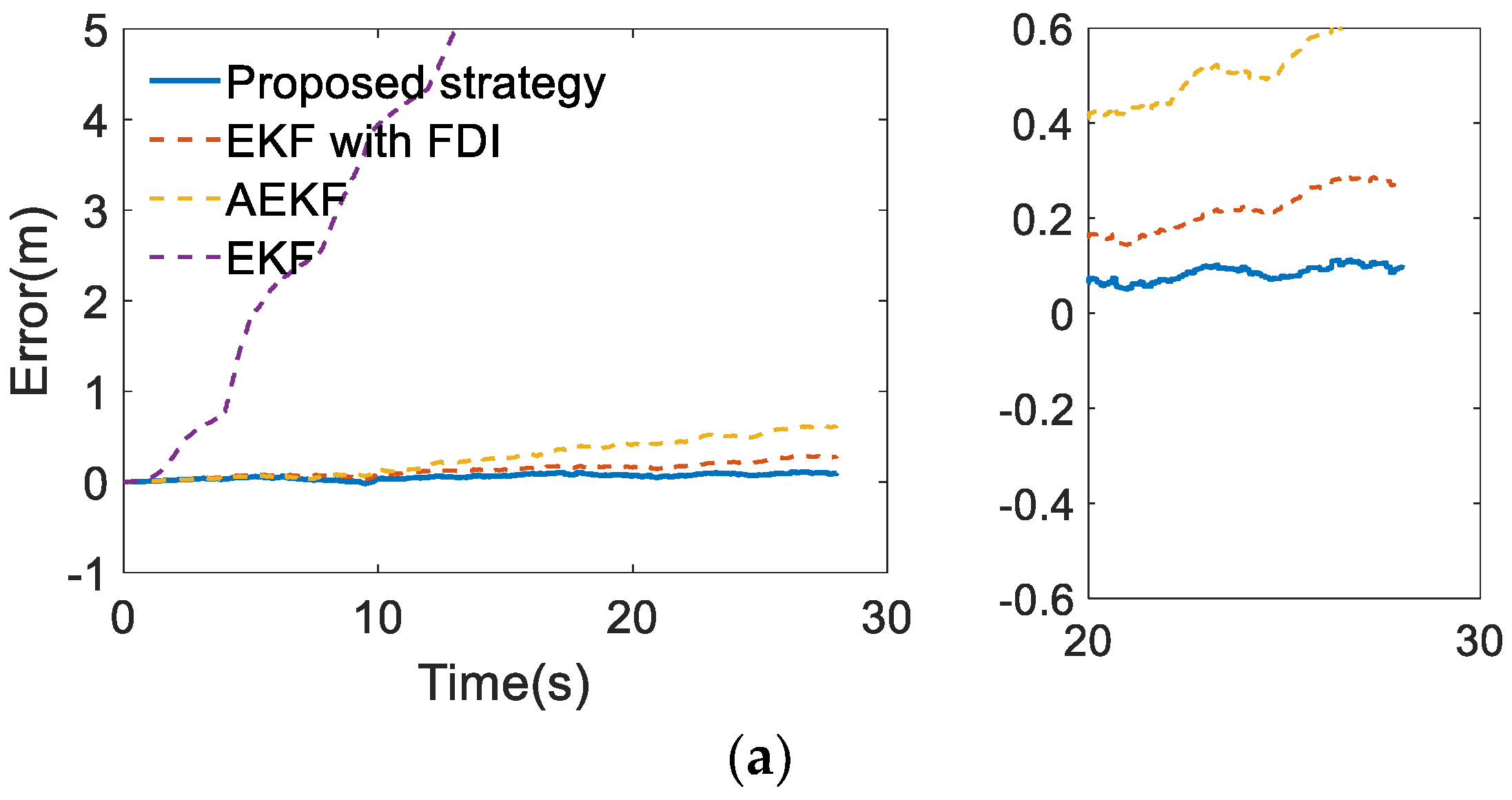 Remotesensing 15 03047 g017a Remotesensing 15 03047 g017a
