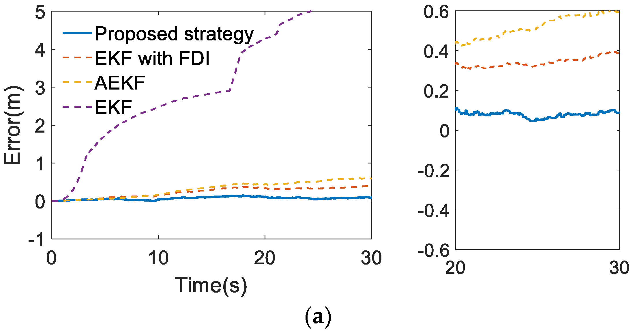 Remotesensing 15 03047 g018a Remotesensing 15 03047 g018a