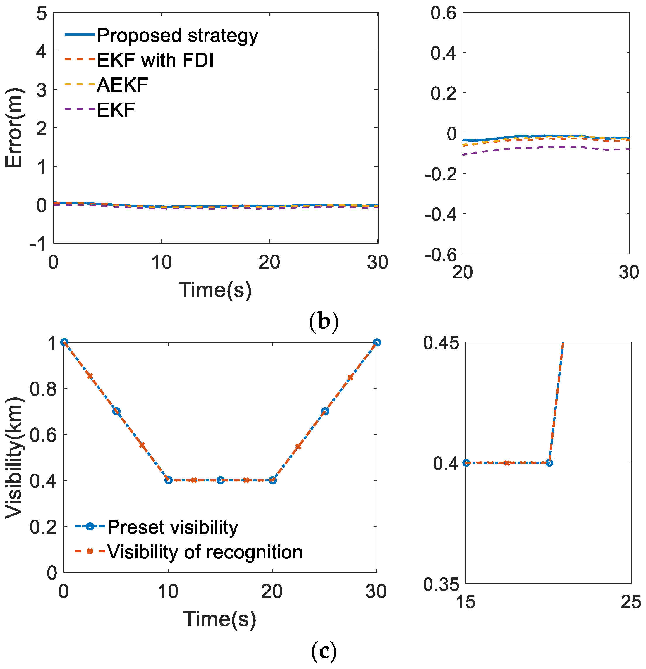 Remotesensing 15 03047 g018b Remotesensing 15 03047 g018b