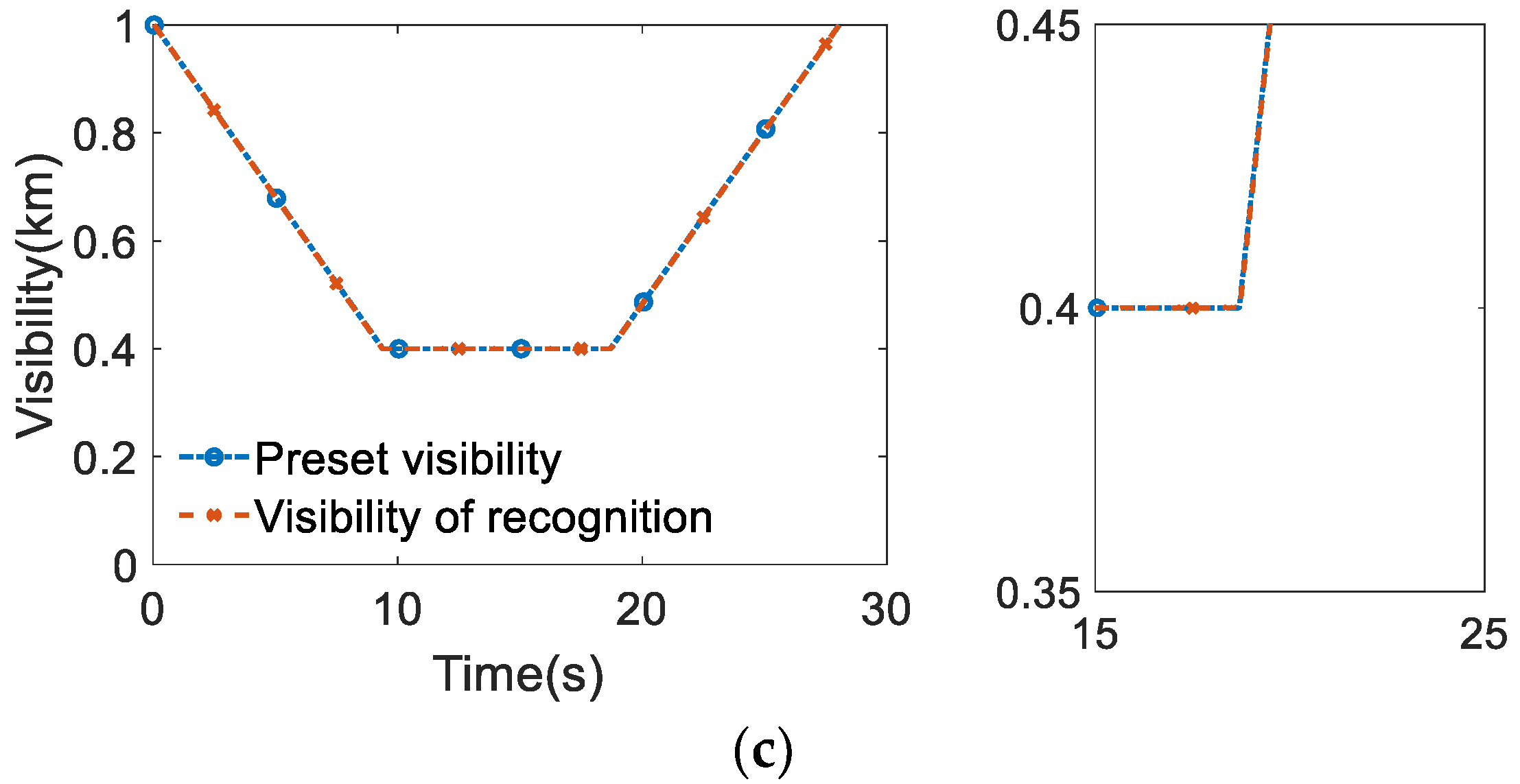 Remotesensing 15 03047 g019b Remotesensing 15 03047 g019b