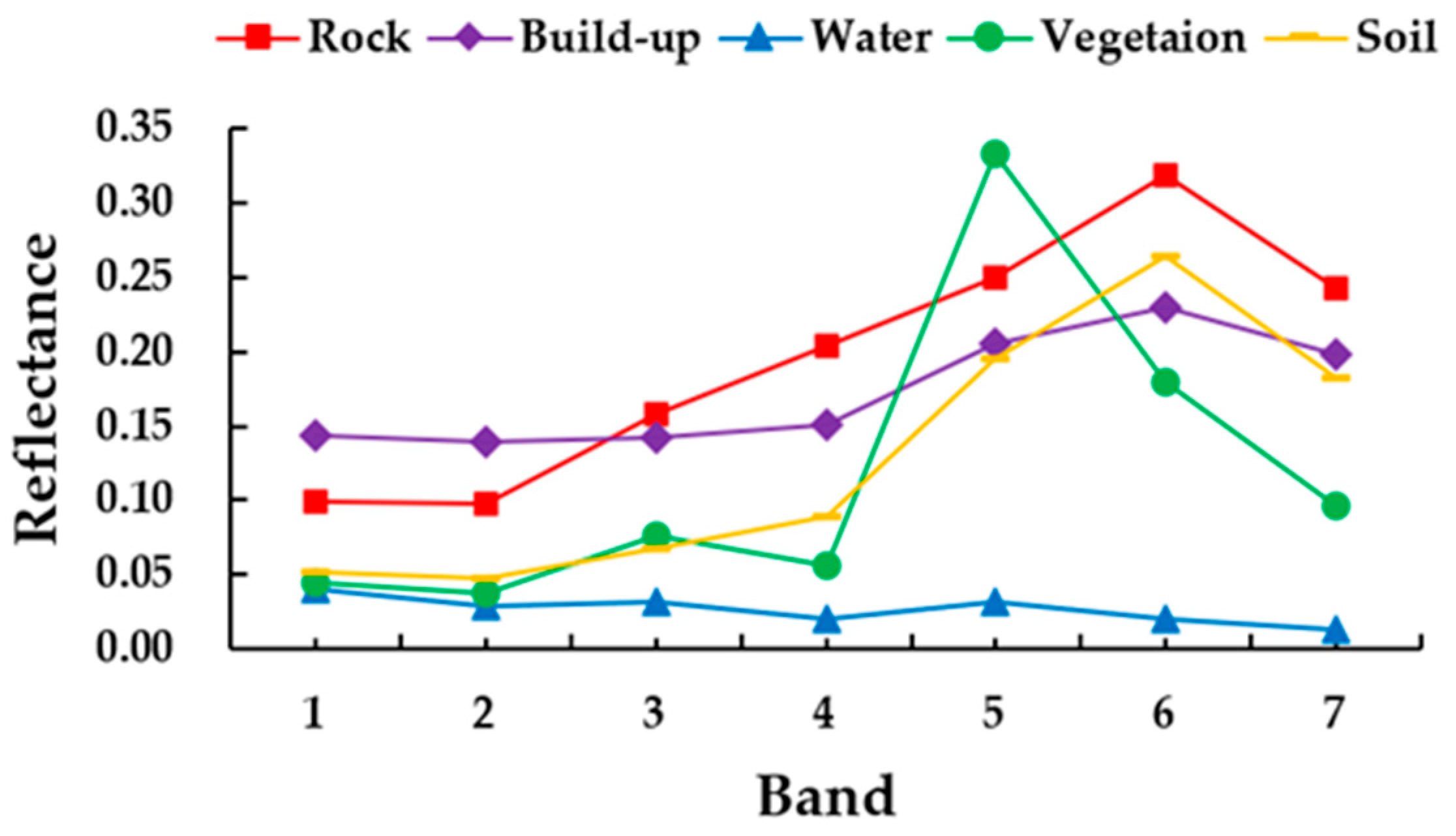 Remotesensing 15 03056 g002 Remotesensing 15 03056 g002