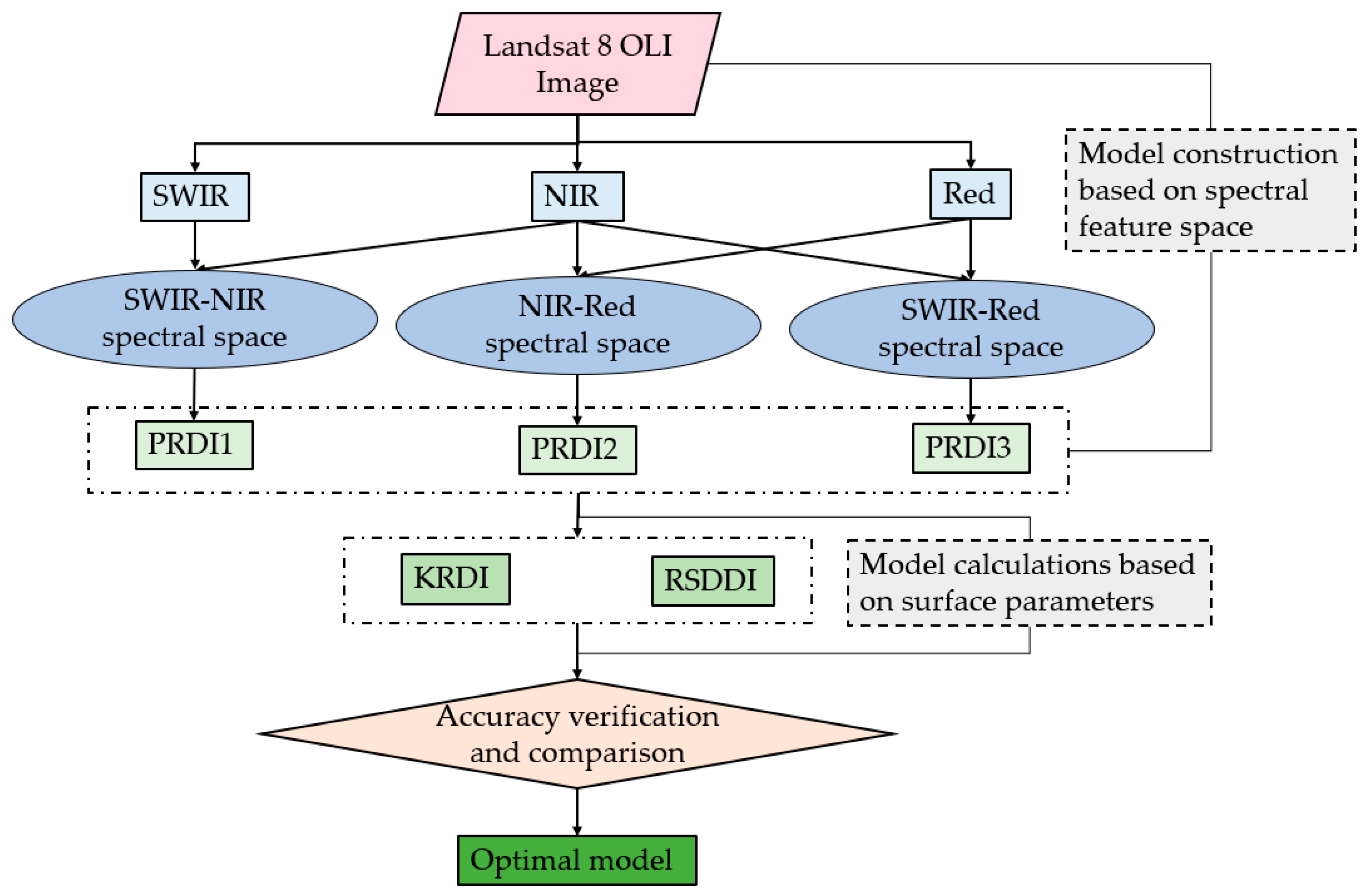 Remotesensing 15 03056 g003 Remotesensing 15 03056 g003