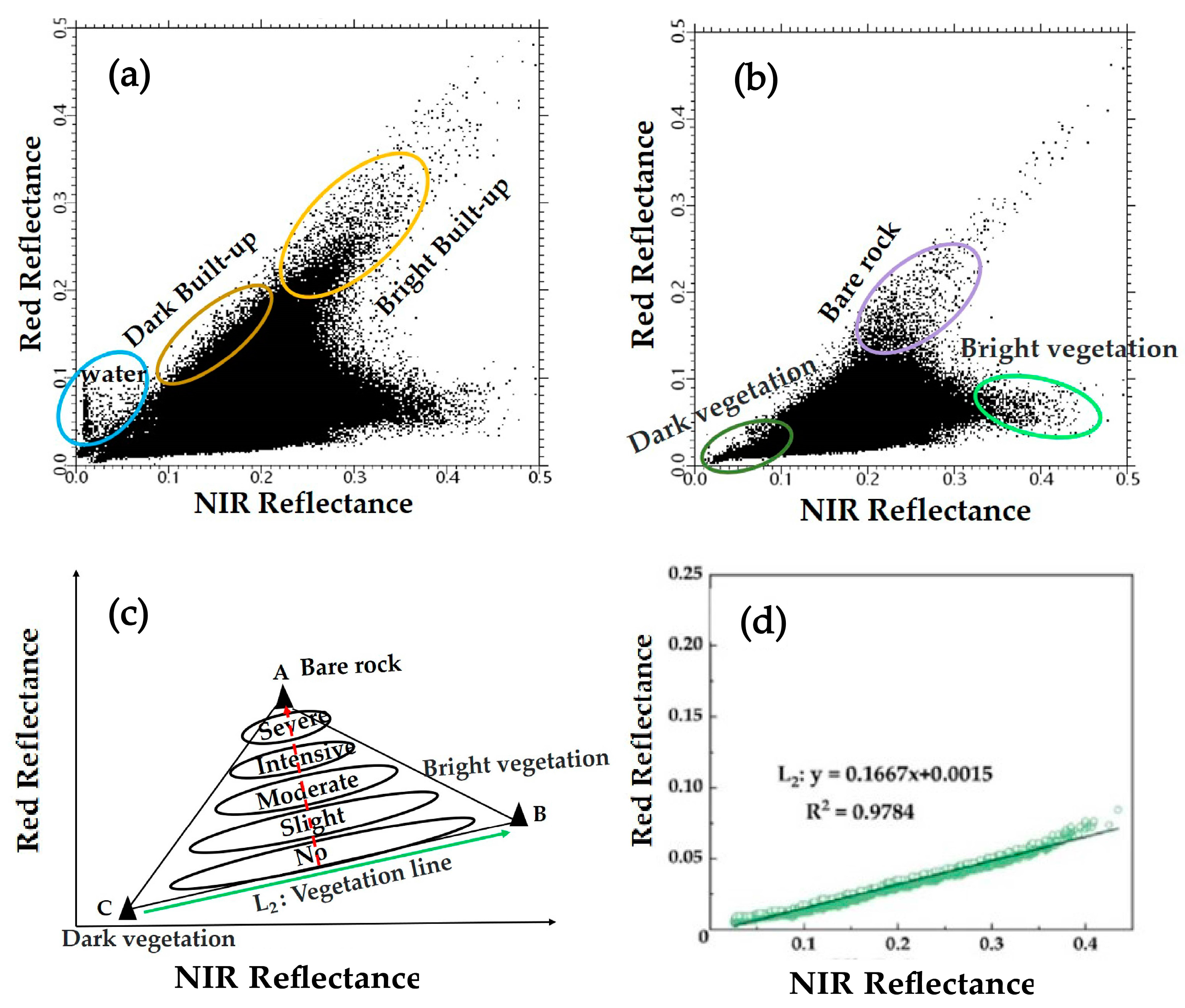 Remotesensing 15 03056 g005 Remotesensing 15 03056 g005