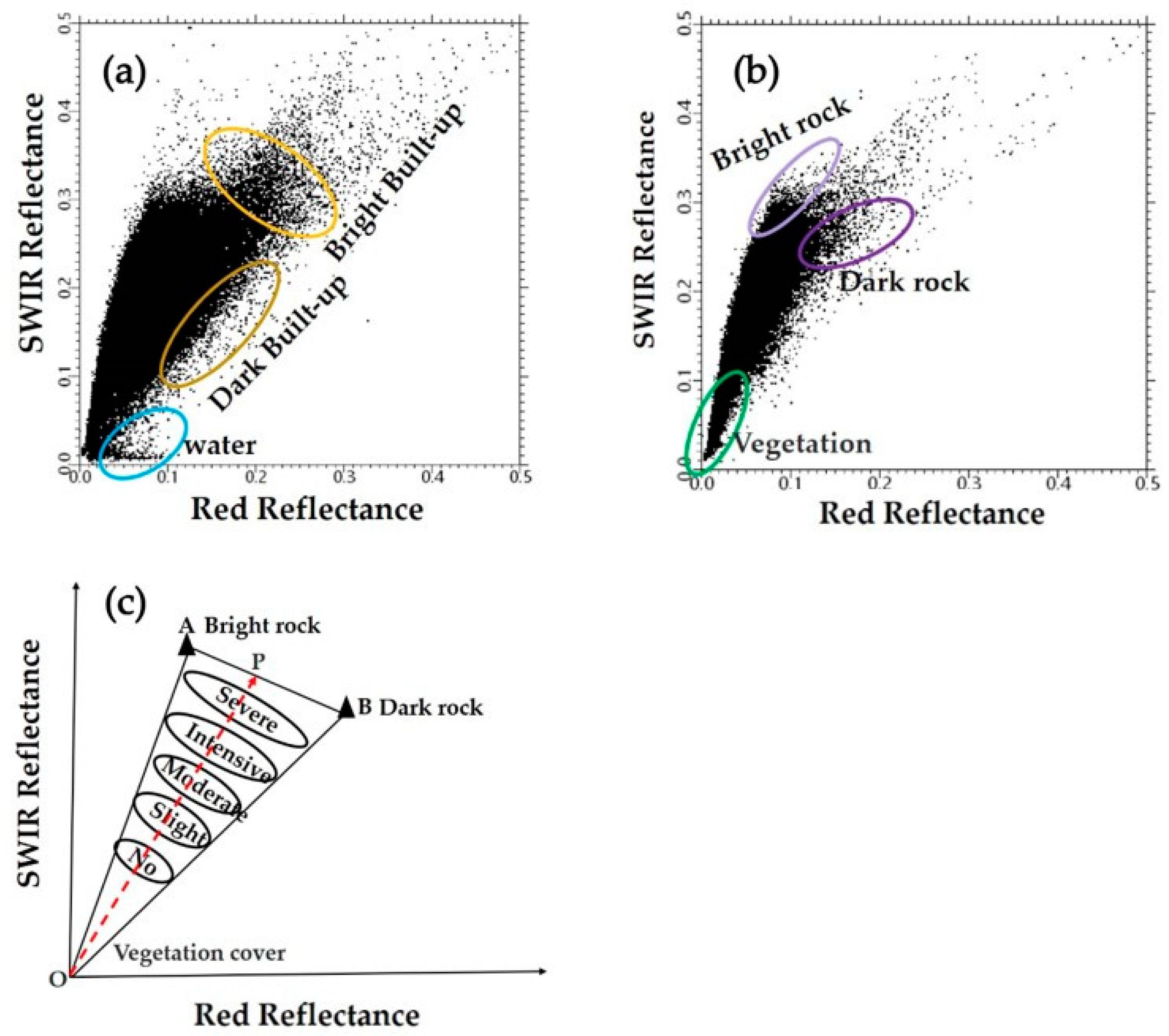 Remotesensing 15 03056 g006 Remotesensing 15 03056 g006