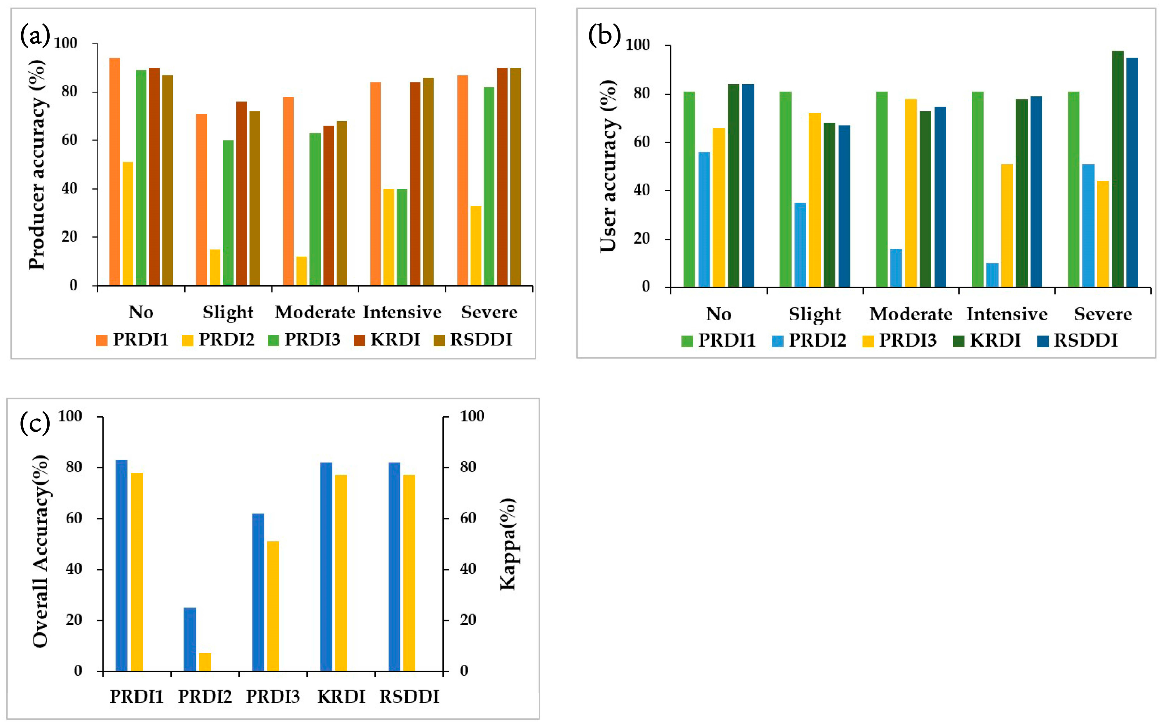 Remotesensing 15 03056 g008 Remotesensing 15 03056 g008