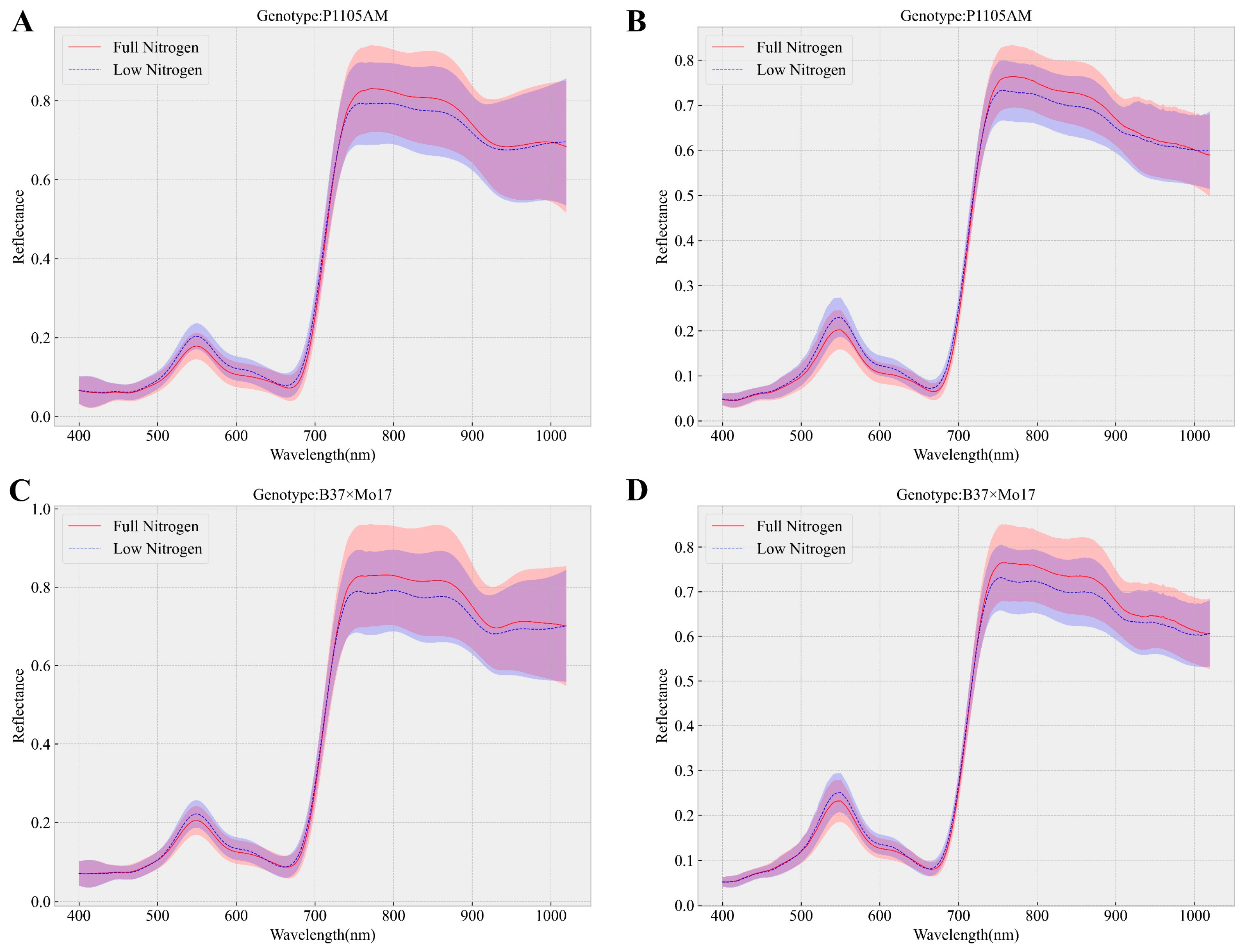 Remotesensing 15 03057 g006 Remotesensing 15 03057 g006