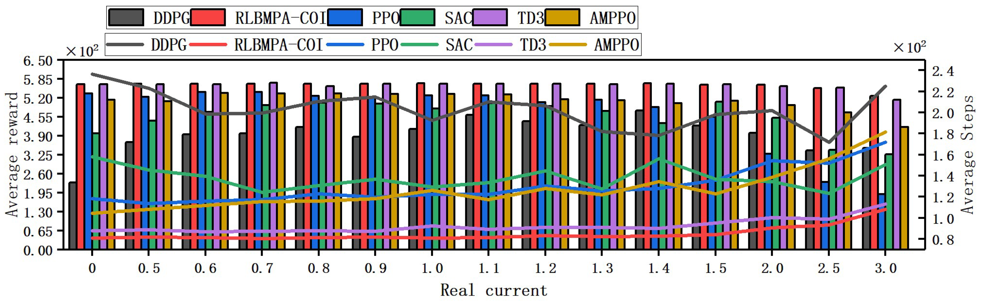 Remotesensing 15 03077 g011