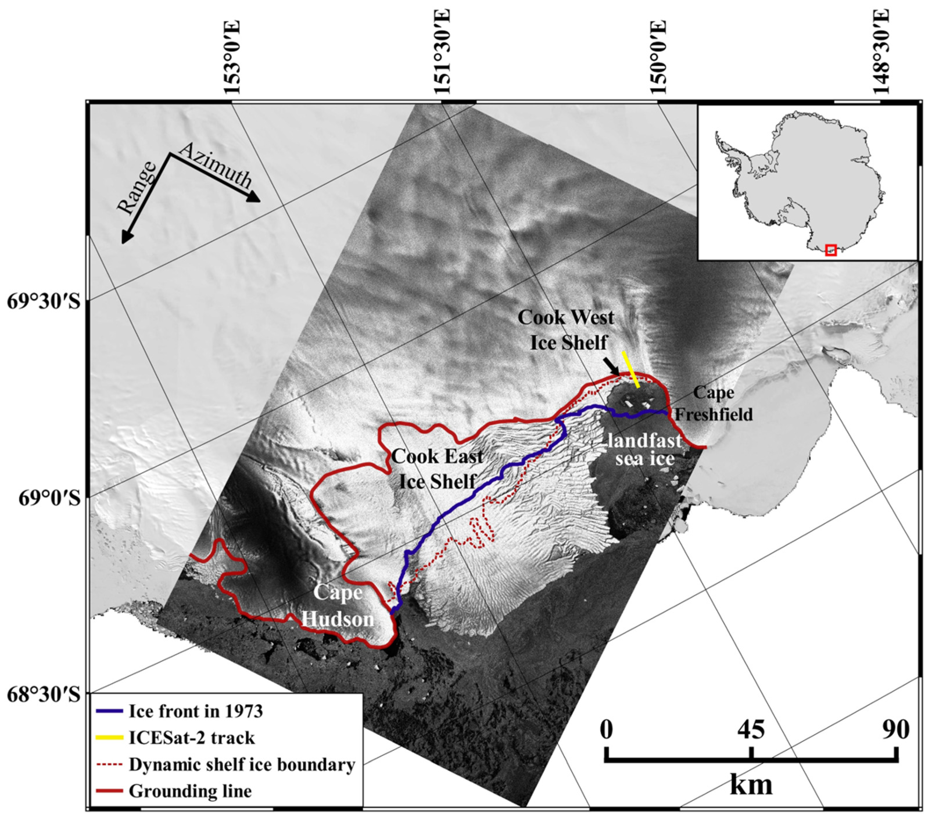 Seasonal changes in Antarctic ice sheet flow dynamics detected for the  first time