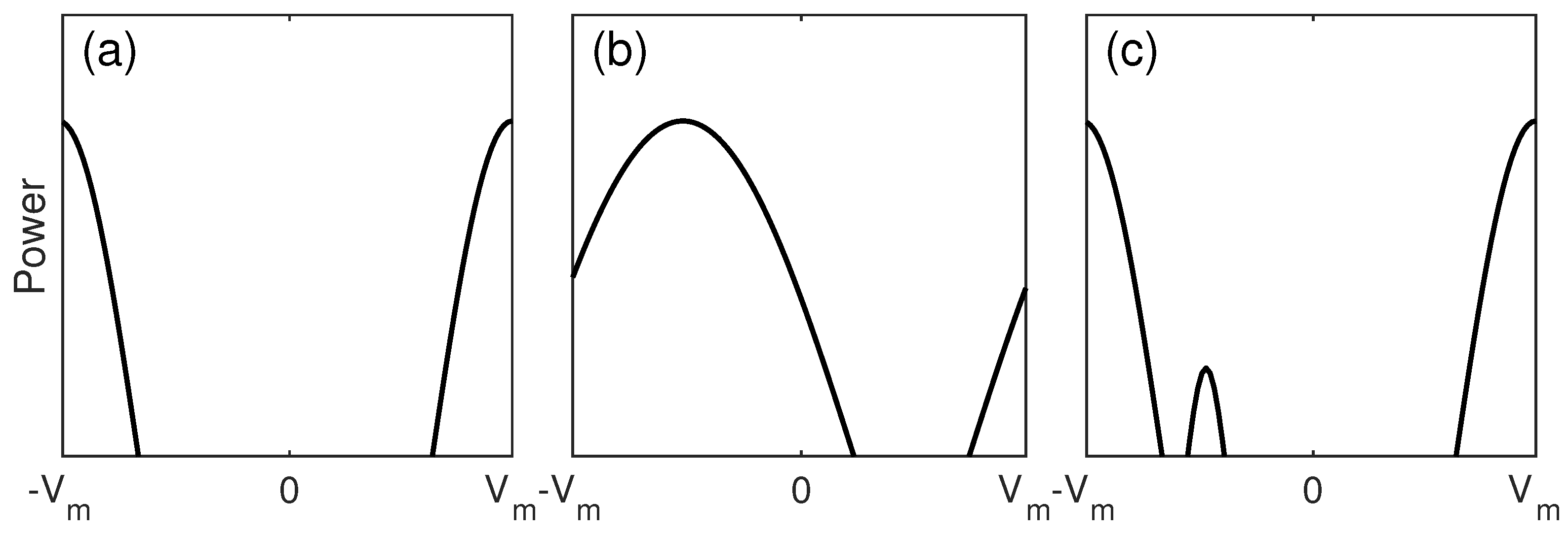 Remote Sensing | Free Full-Text | A 94 GHz Pulse Doppler Solid-State ...