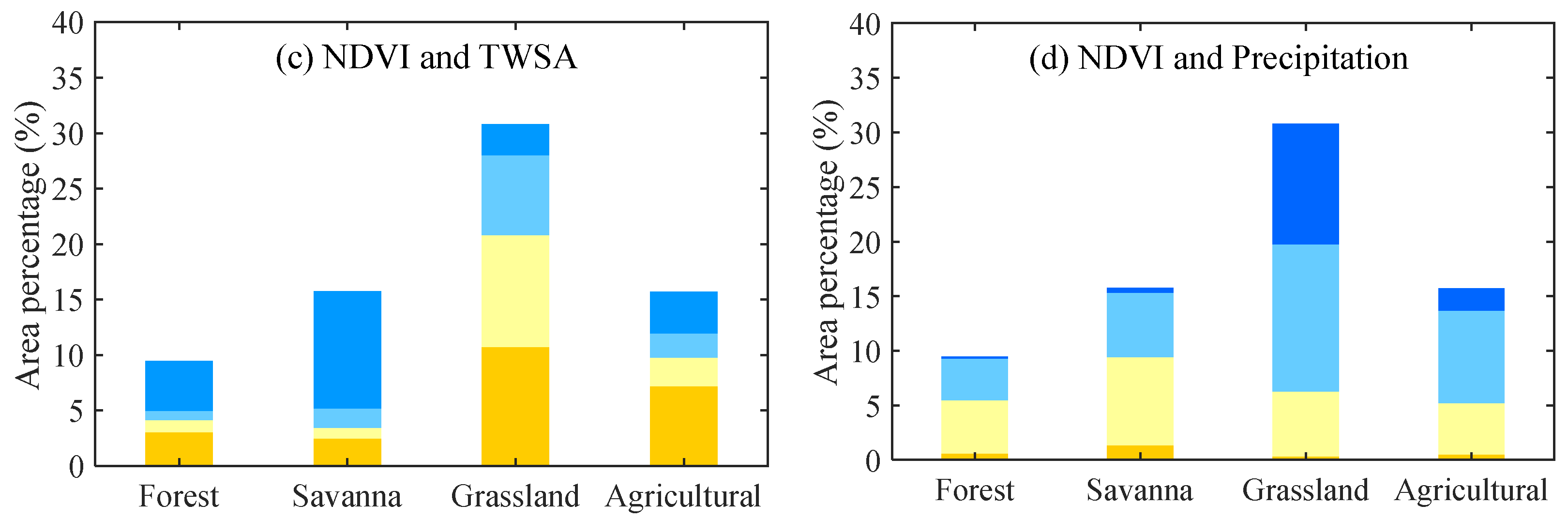 Remotesensing 15 03104 g007b Remotesensing 15 03104 g007b