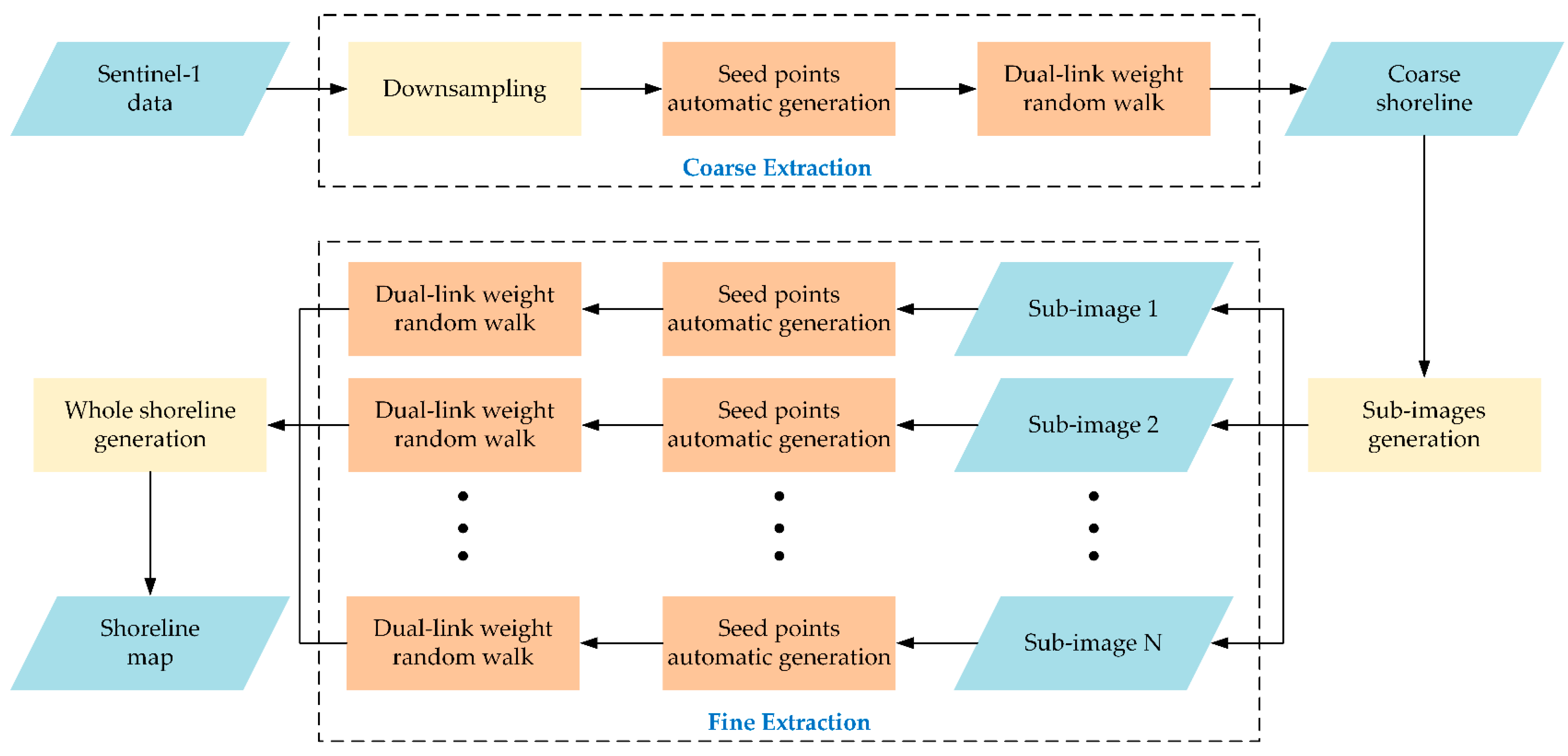 Remotesensing 15 03109 g002 Remotesensing 15 03109 g002