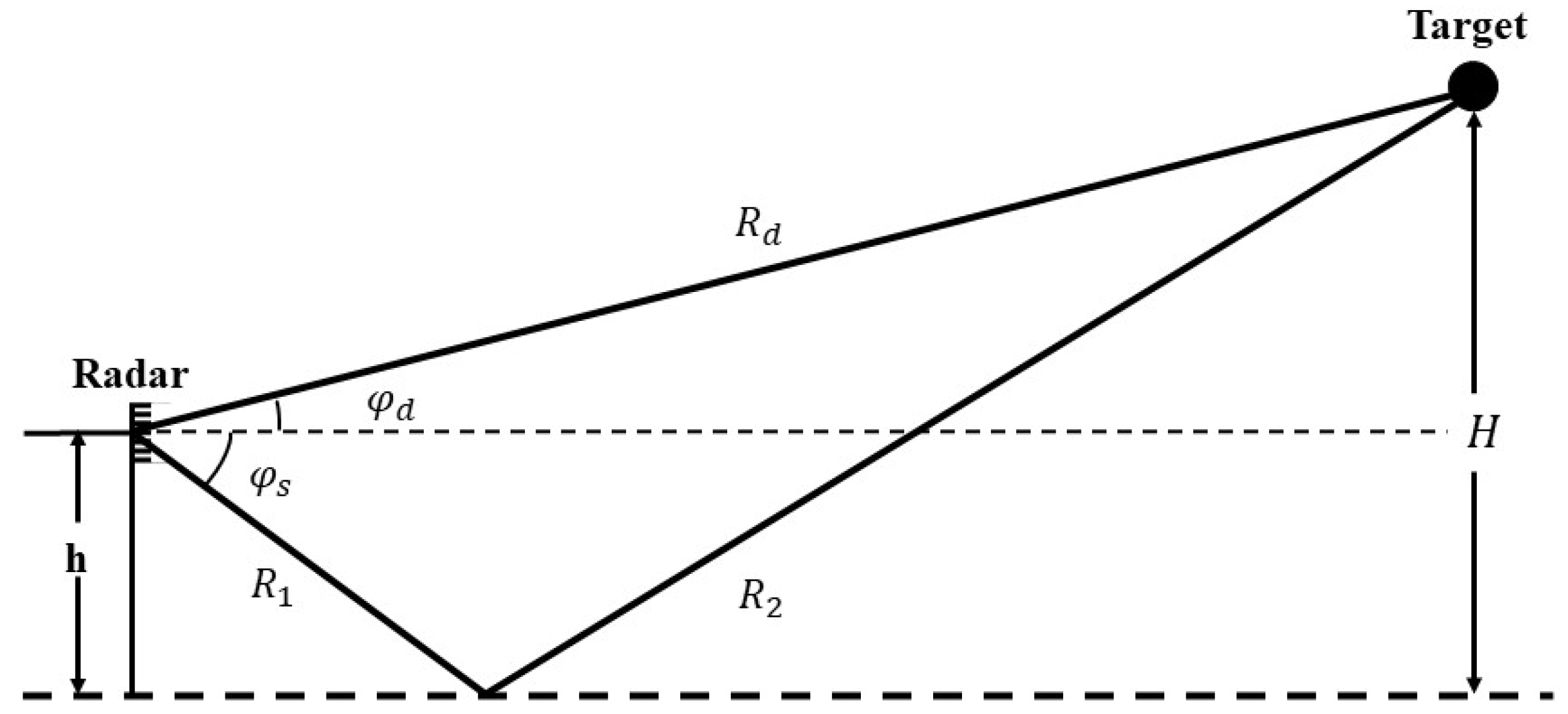 Remotesensing 15 03117 g006 Remotesensing 15 03117 g006