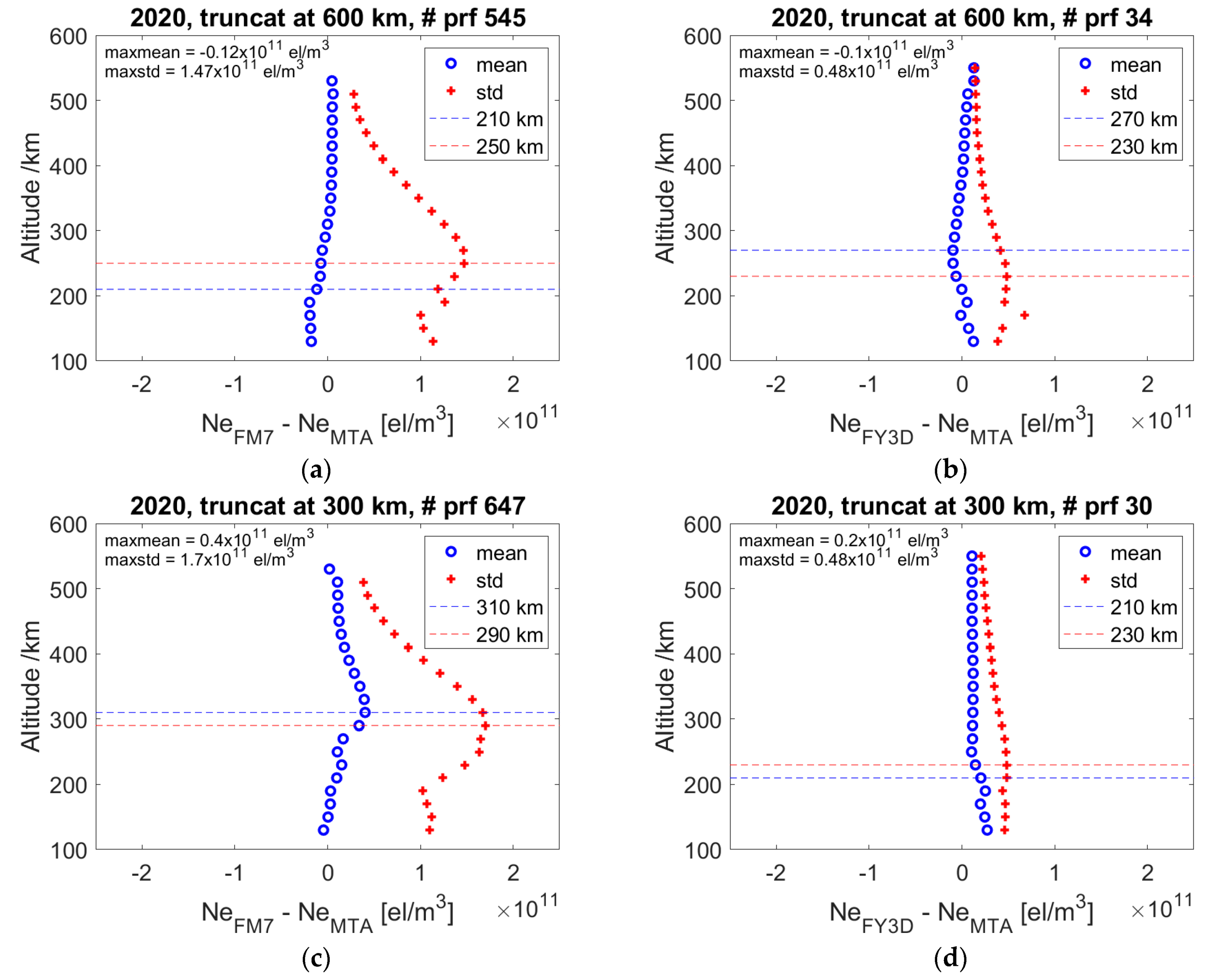 Remotesensing 15 03129 g009 Remotesensing 15 03129 g009
