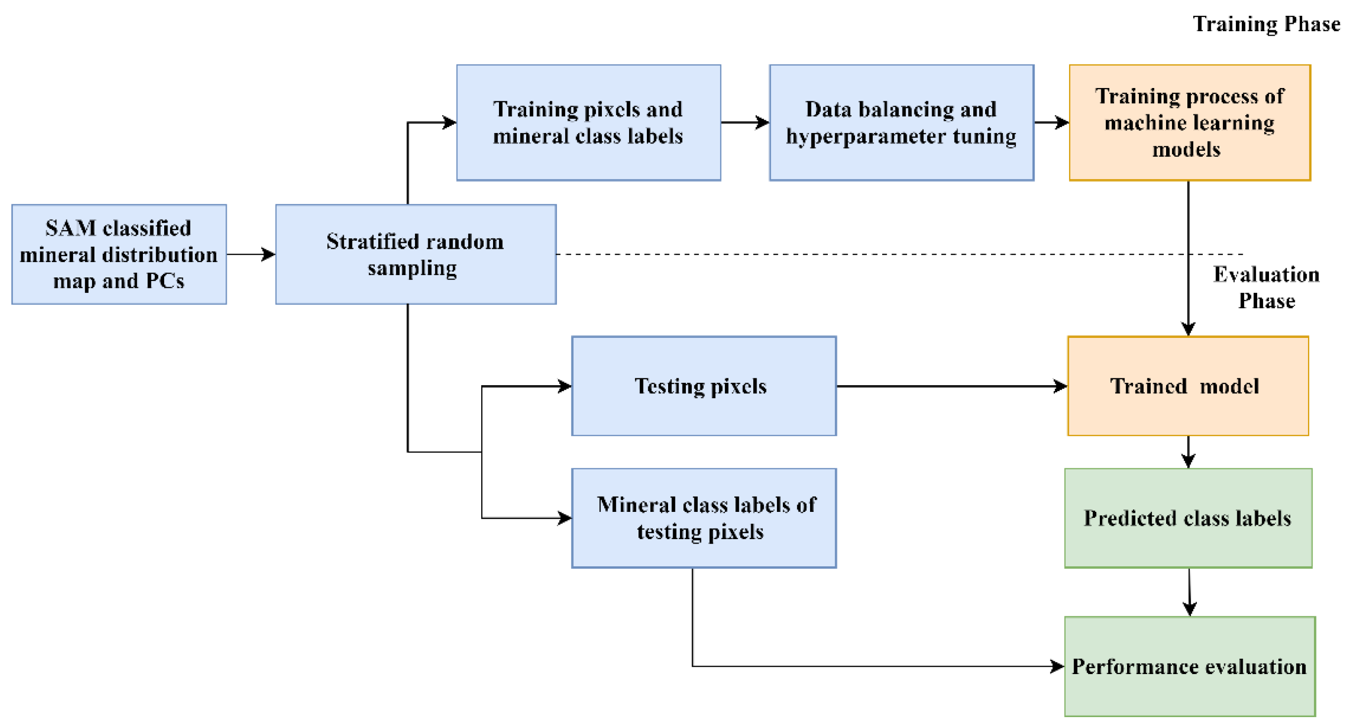 Remotesensing 15 03133 g004 Remotesensing 15 03133 g004