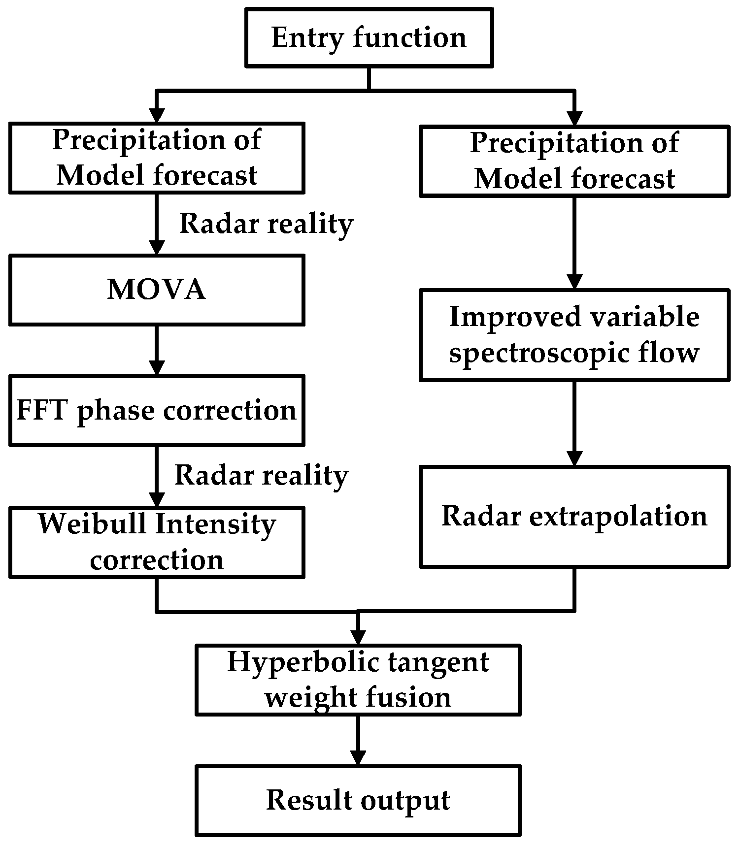 Remotesensing 15 03134 g001 Remotesensing 15 03134 g001