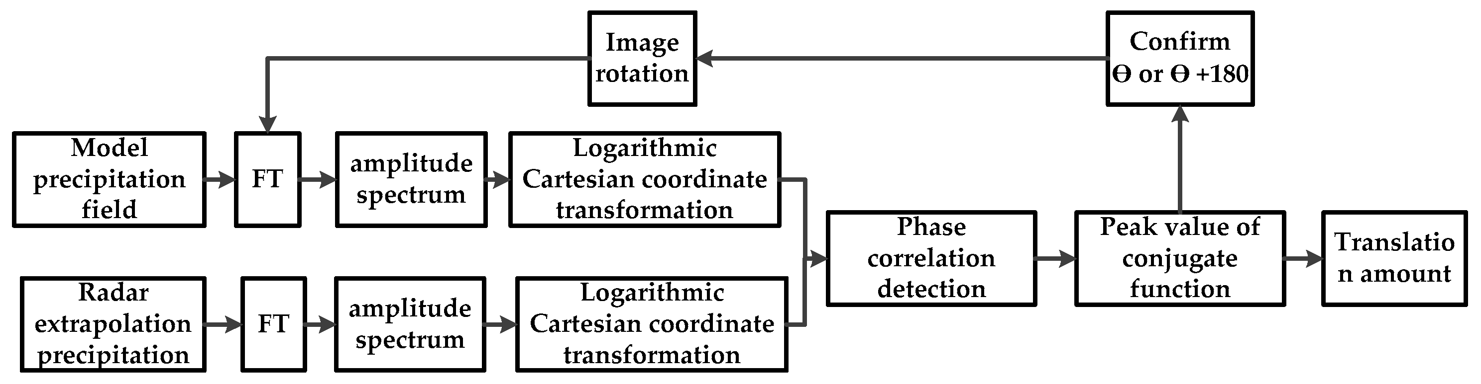 Remotesensing 15 03134 g002 Remotesensing 15 03134 g002