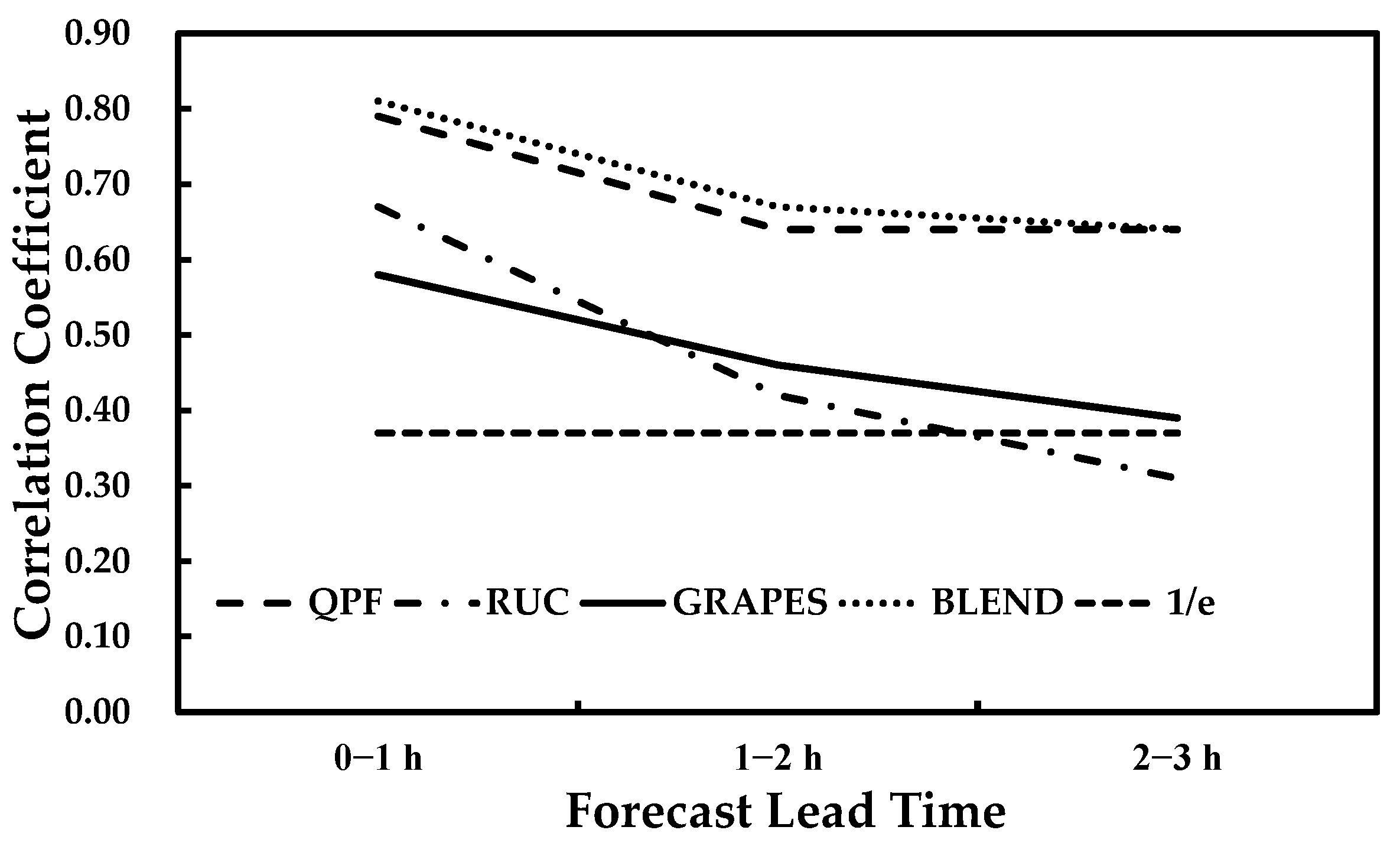 Remotesensing 15 03134 g005 Remotesensing 15 03134 g005