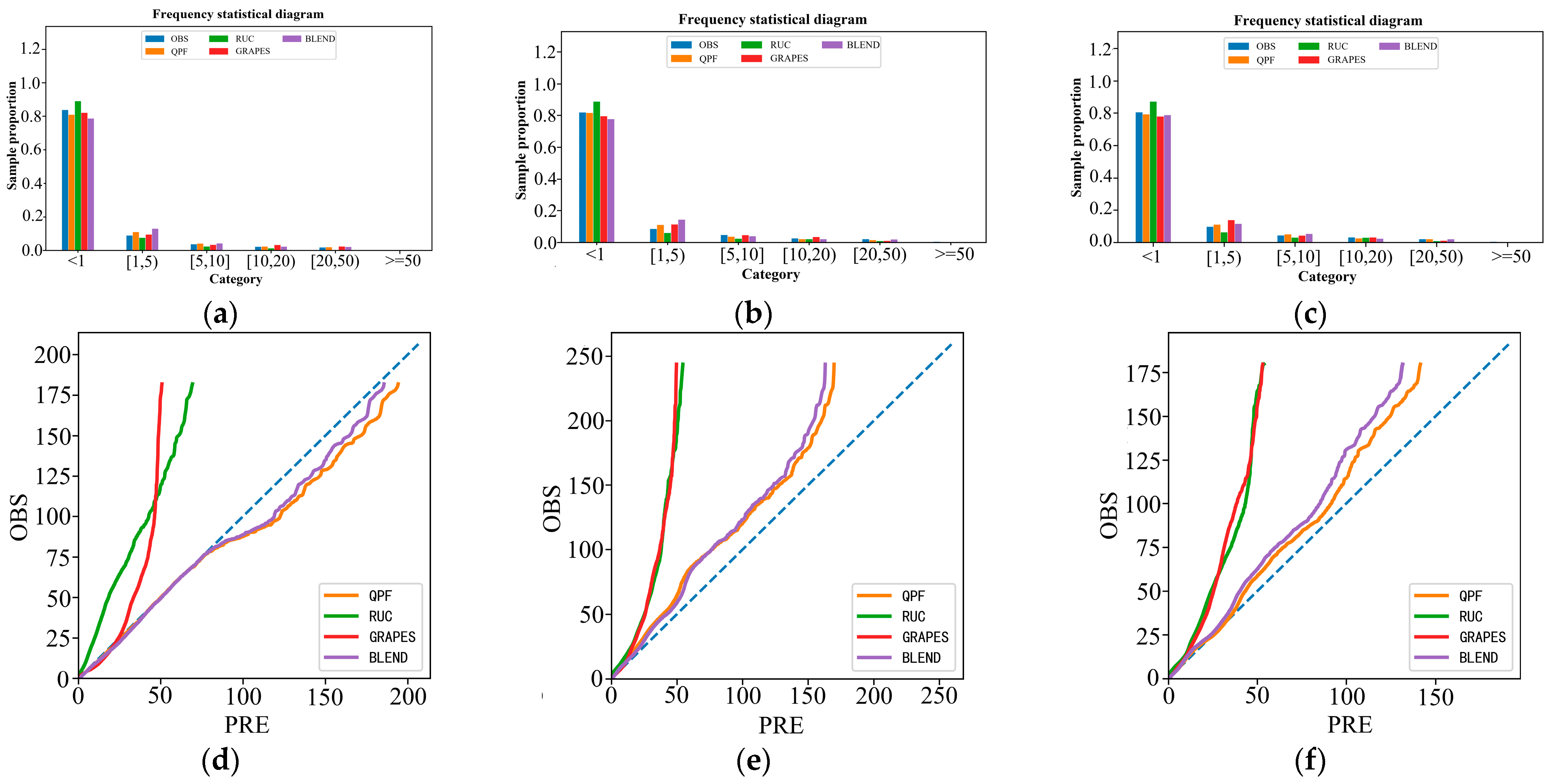 Remotesensing 15 03134 g007 Remotesensing 15 03134 g007