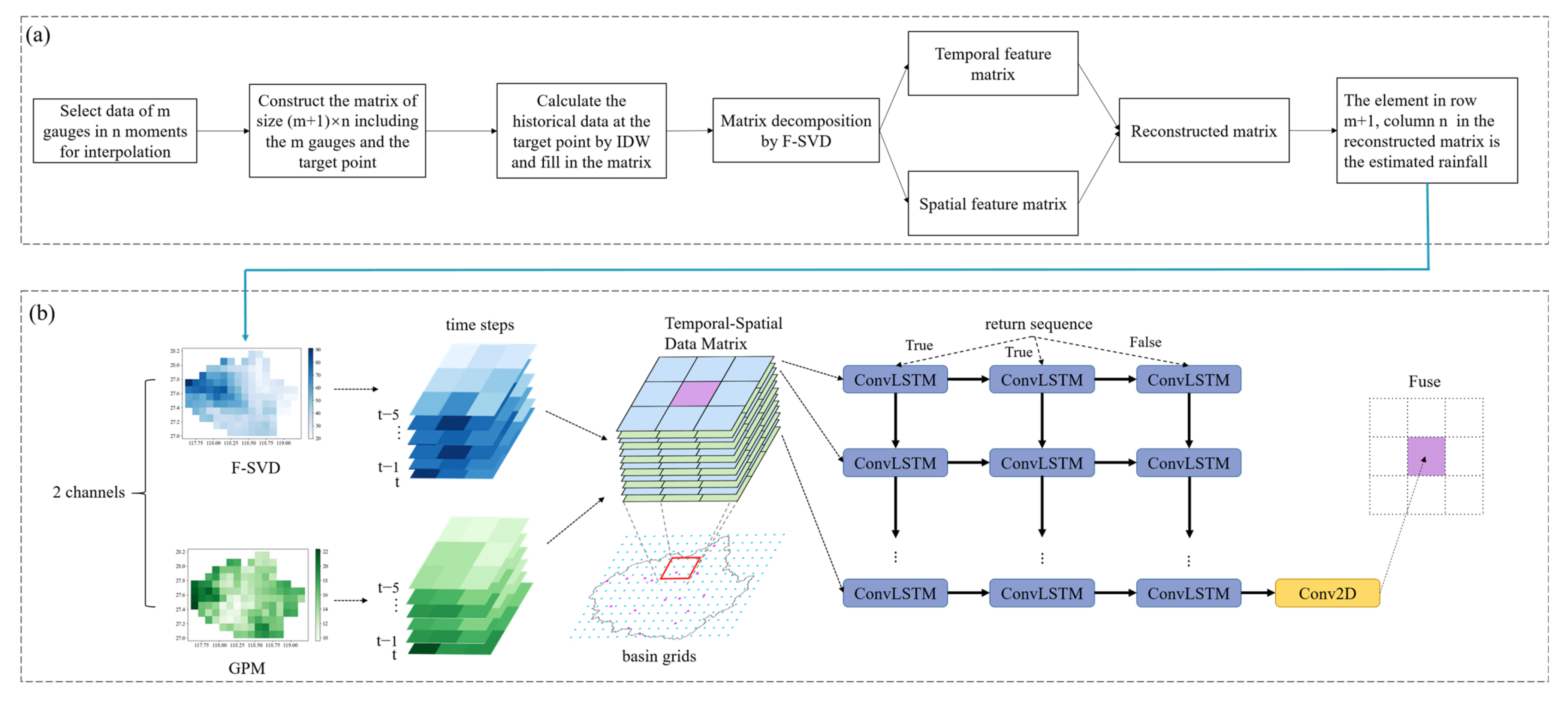 Remotesensing 15 03135 g002