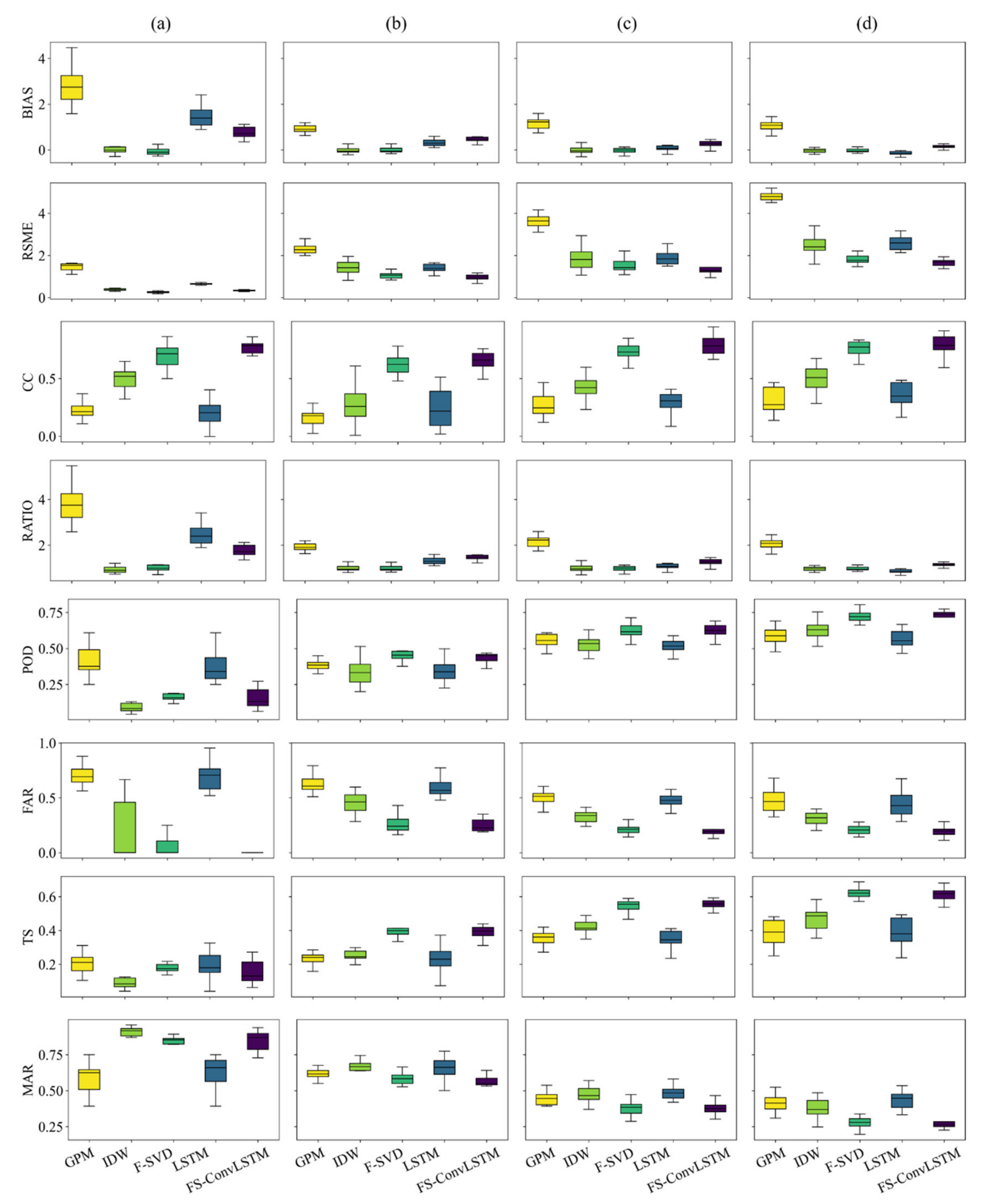 Remotesensing 15 03135 g006