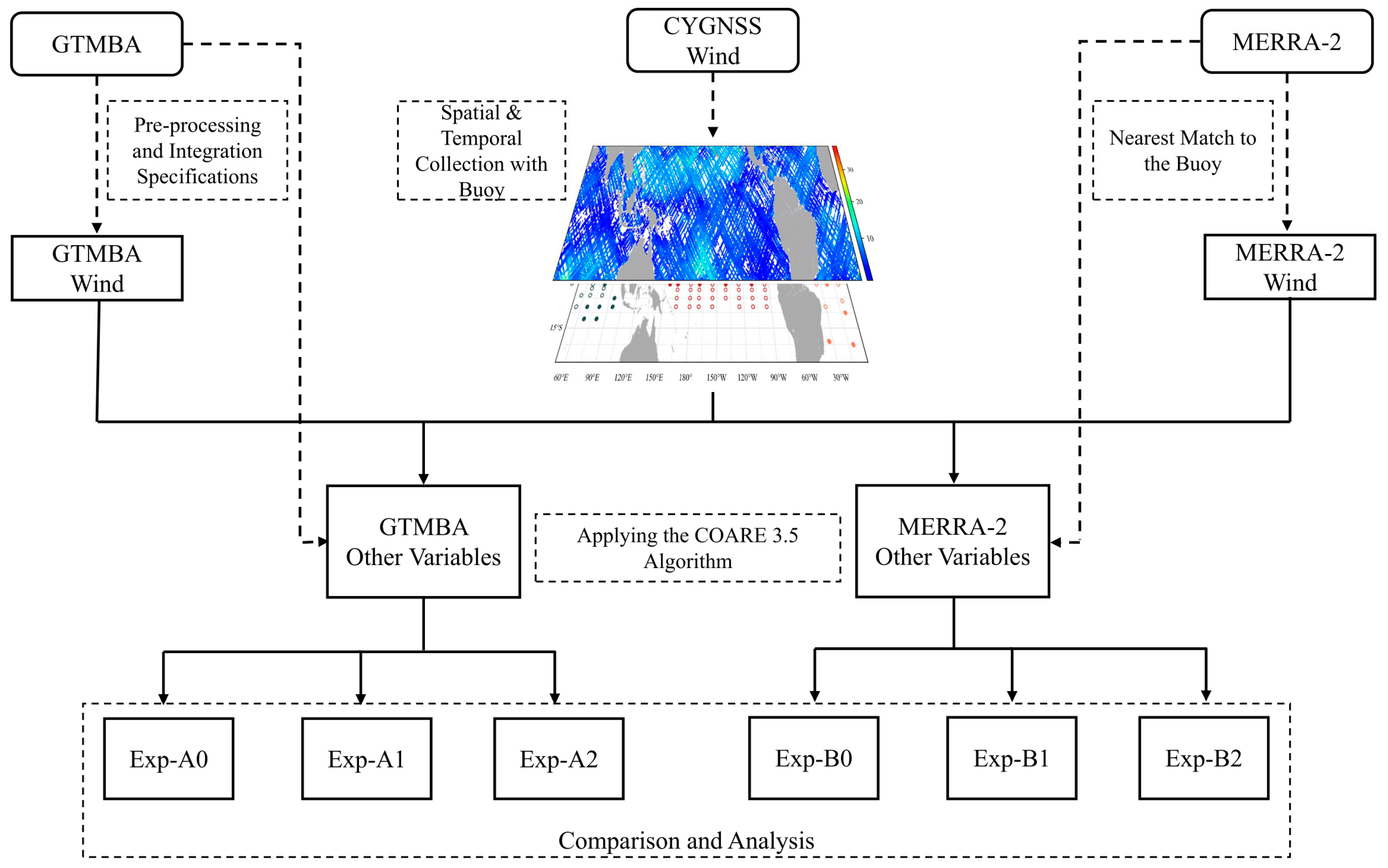 Remotesensing 15 03161 g002 Remotesensing 15 03161 g002