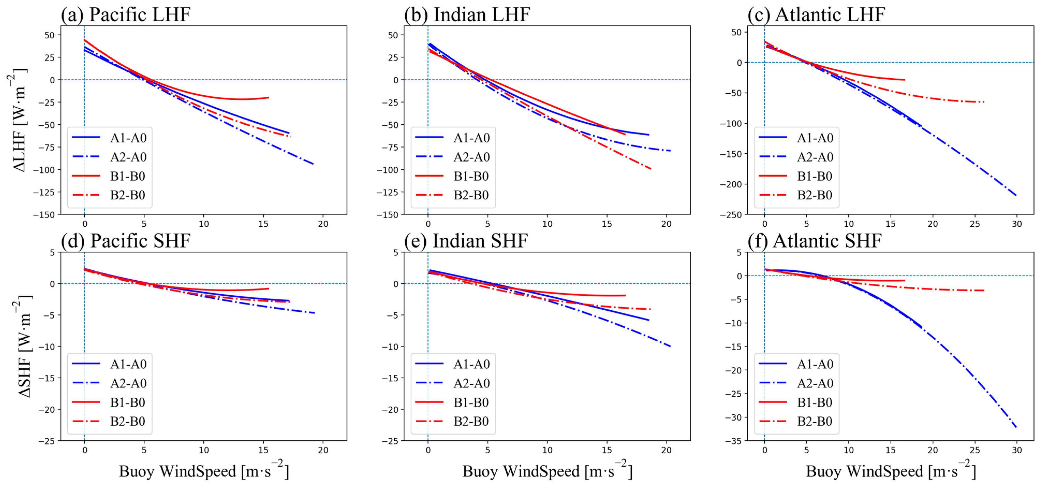 Remotesensing 15 03161 g012 Remotesensing 15 03161 g012