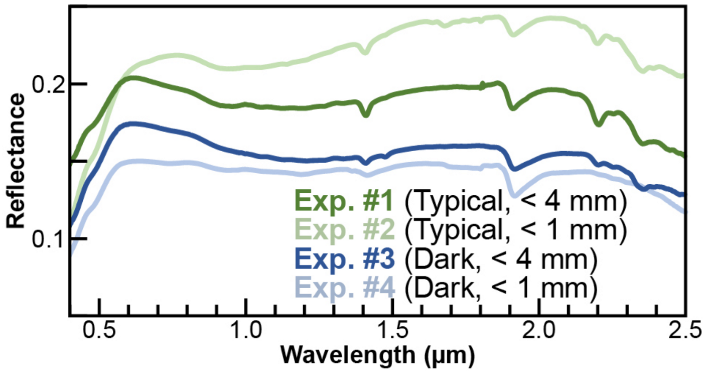 Remotesensing 15 03170 g005