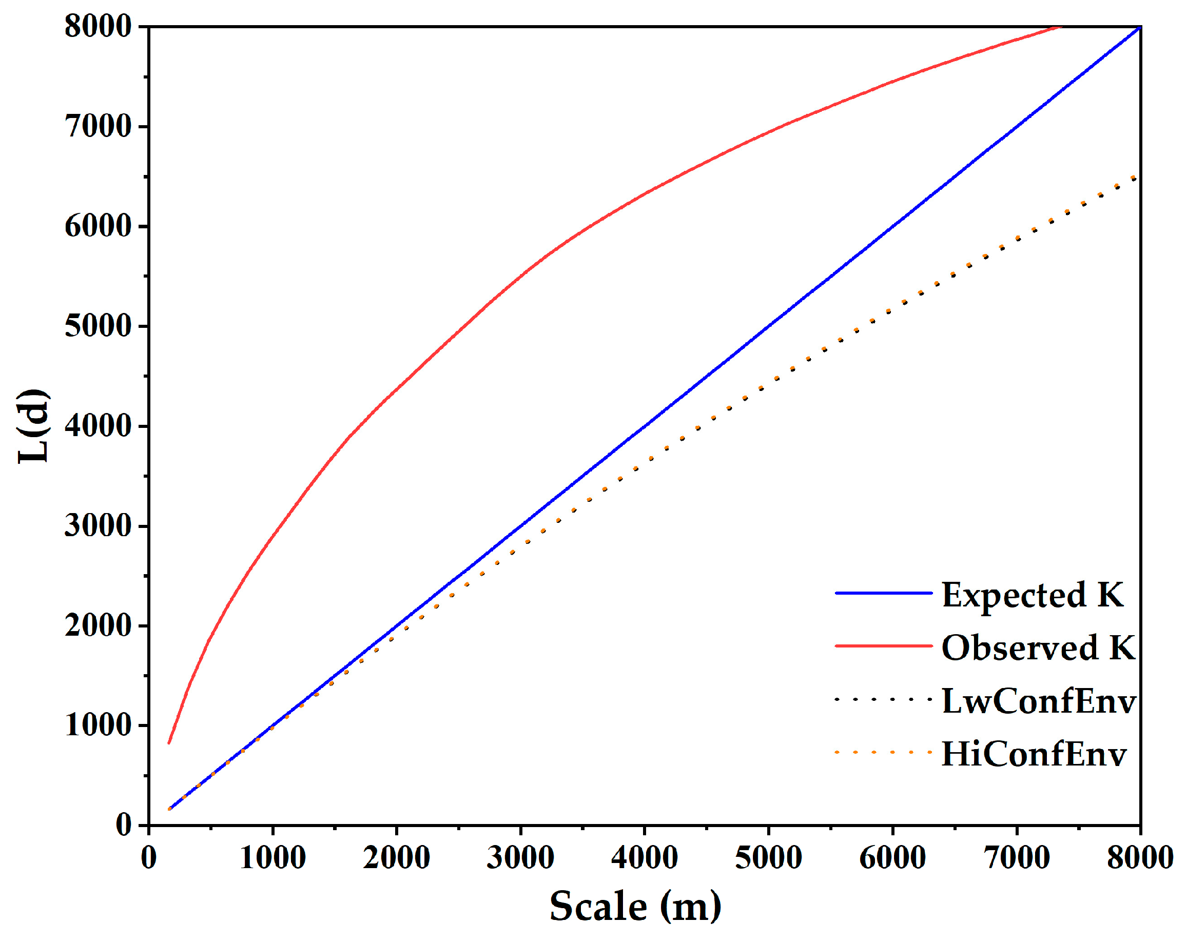 Remotesensing 15 03174 g010