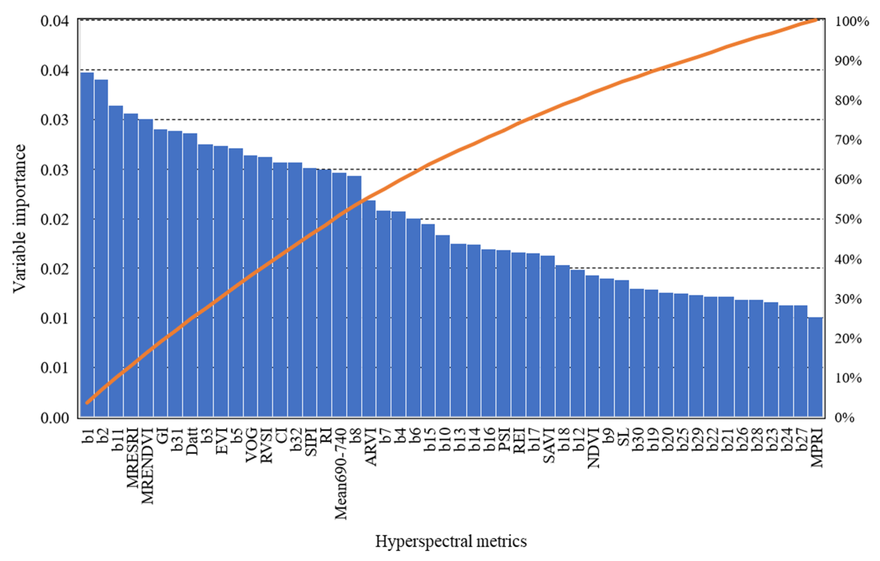 Remotesensing 15 03179 g005