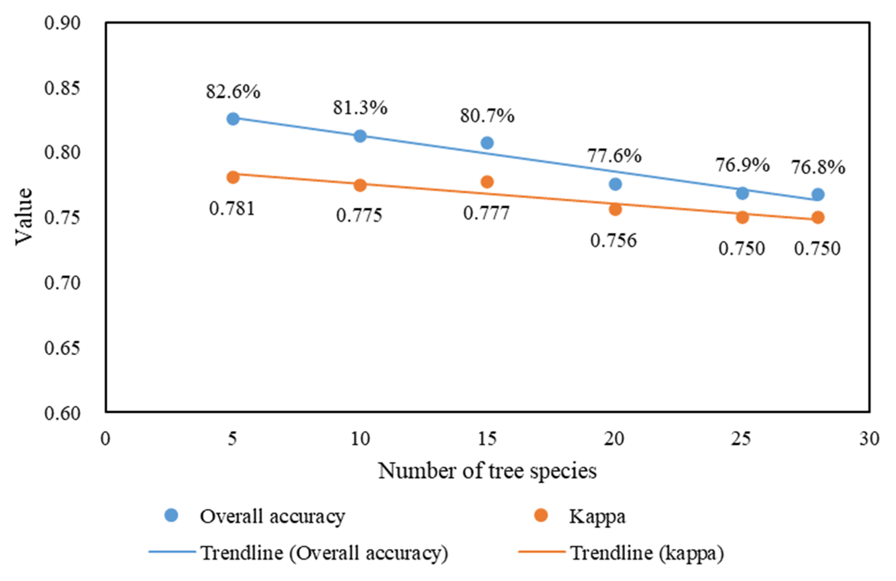 Remotesensing 15 03179 g007