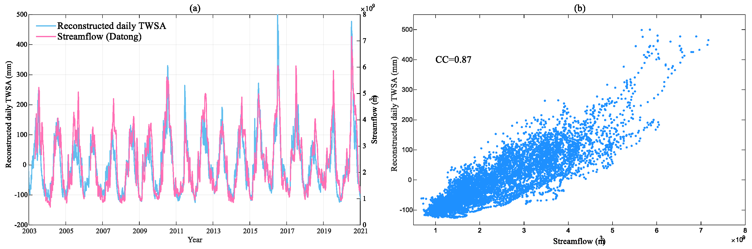 Remotesensing 15 03192 g004 Remotesensing 15 03192 g004