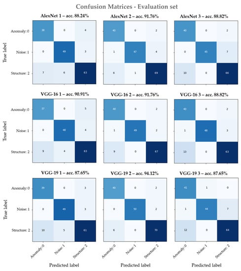 Remote Sensing | Free Full-Text | Exploring Deep Learning Models on GPR ...